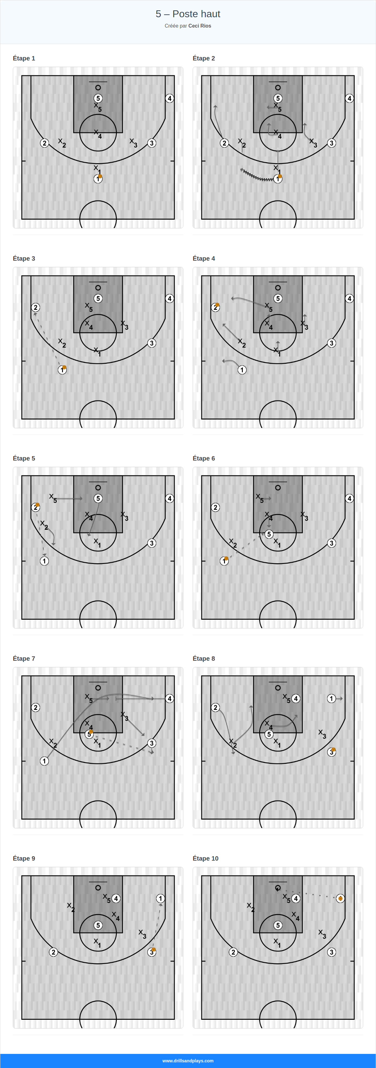 Jeux de basket-ball 5 – poste haut
