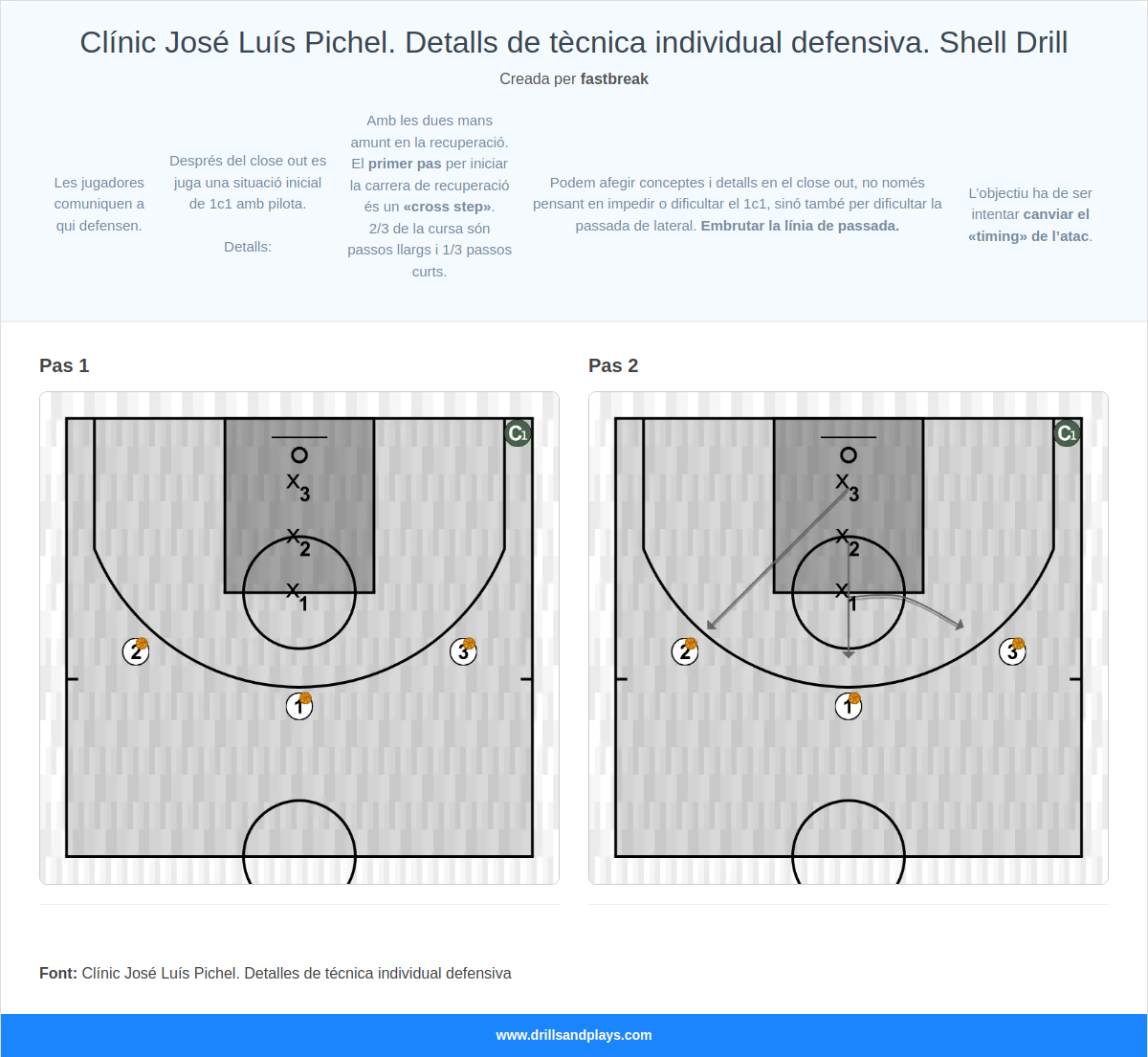 Exercici de bàsquet clínic josé luís pichel. detalls de tècnica individual defensiva. shell drill