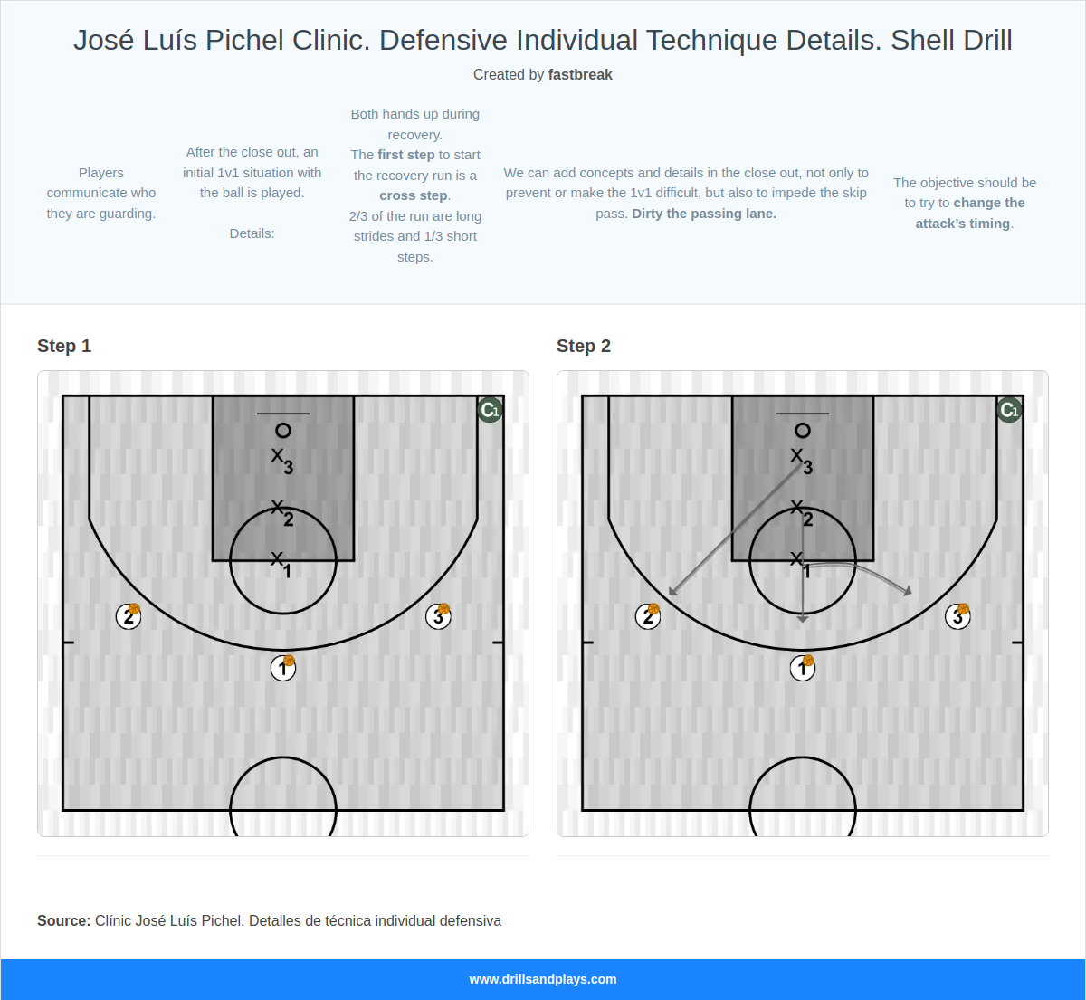 Basketball drill josé luís pichel clinic. defensive individual technique details. shell drill