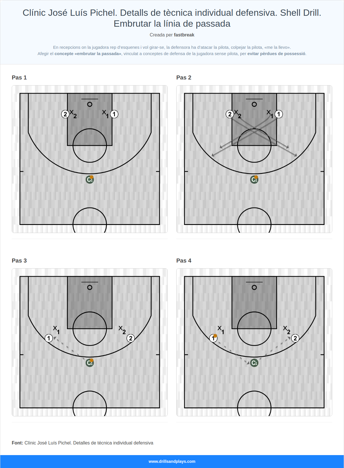 Exercici de bàsquet clínic josé luís pichel. detalls de tècnica individual defensiva. shell drill. embrutar la línia de passada