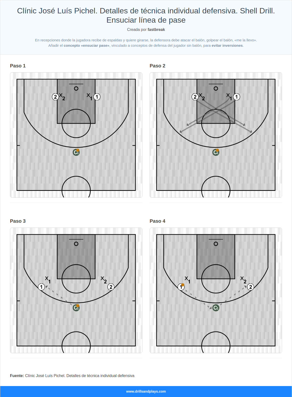 Ejercicio de baloncesto clínic josé luís pichel. detalles de técnica individual defensiva. shell drill. ensuciar línea de pase