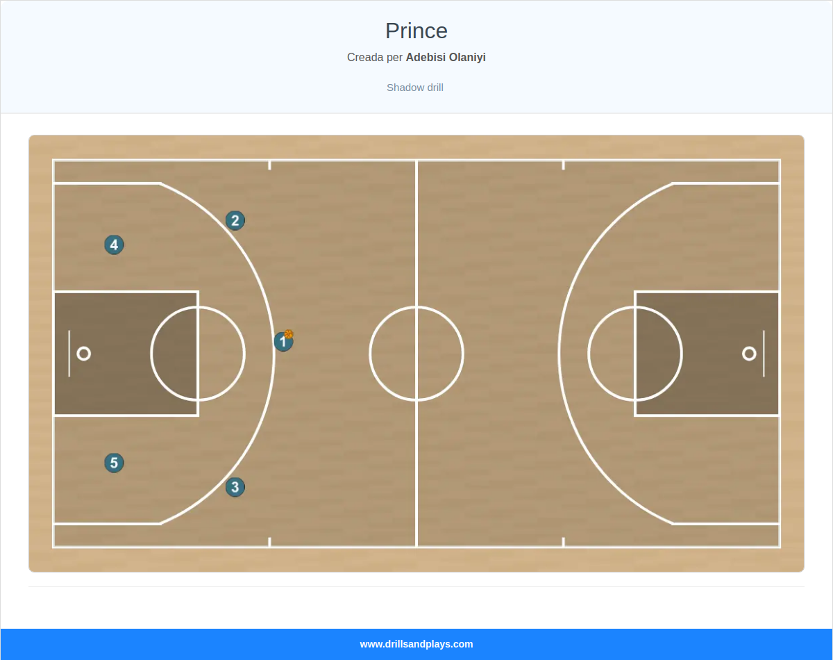 Jugada de bàsquet prince