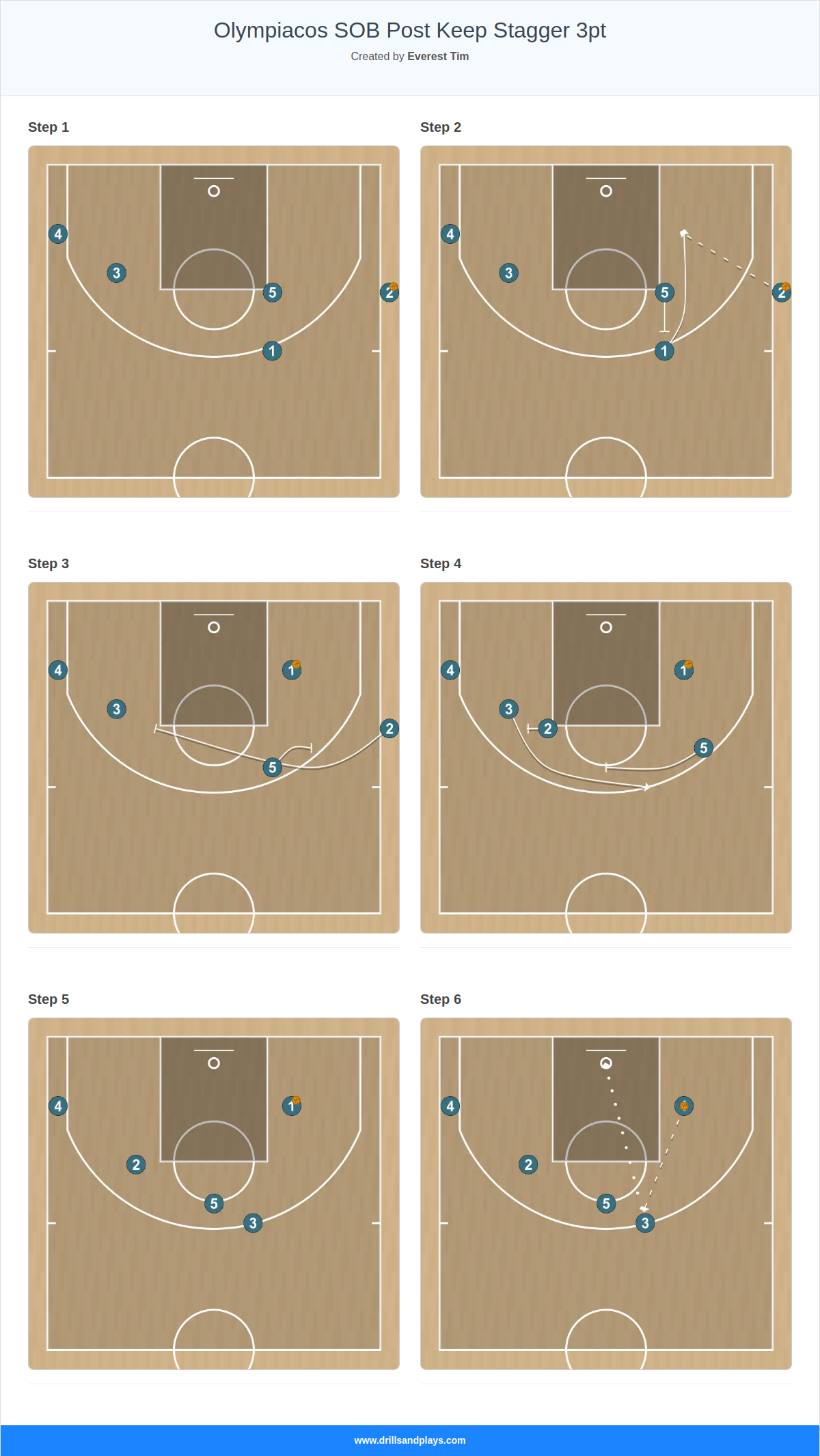 Basketball play olympiacos sob post keep stagger 3pt