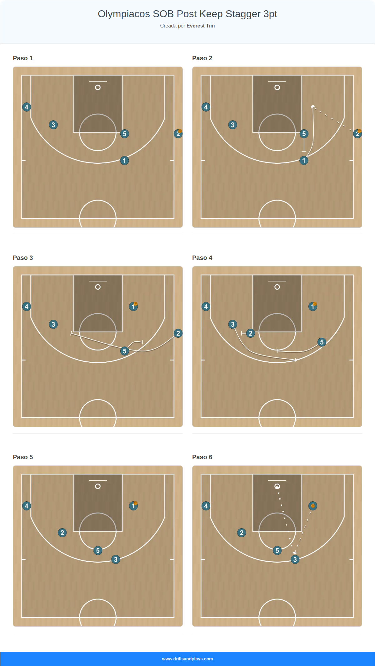 Jugada de baloncesto olympiacos sob post keep stagger 3pt