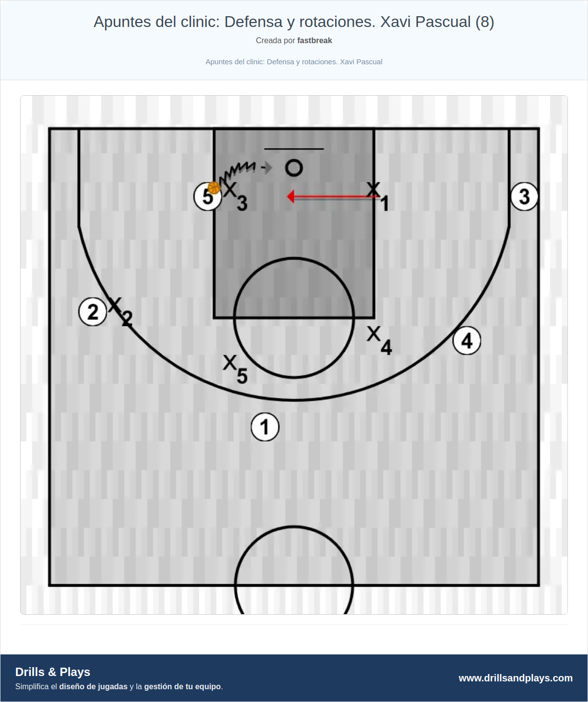 Ejercicio de baloncesto apuntes del clinic: defensa y rotaciones. xavi pascual (8)