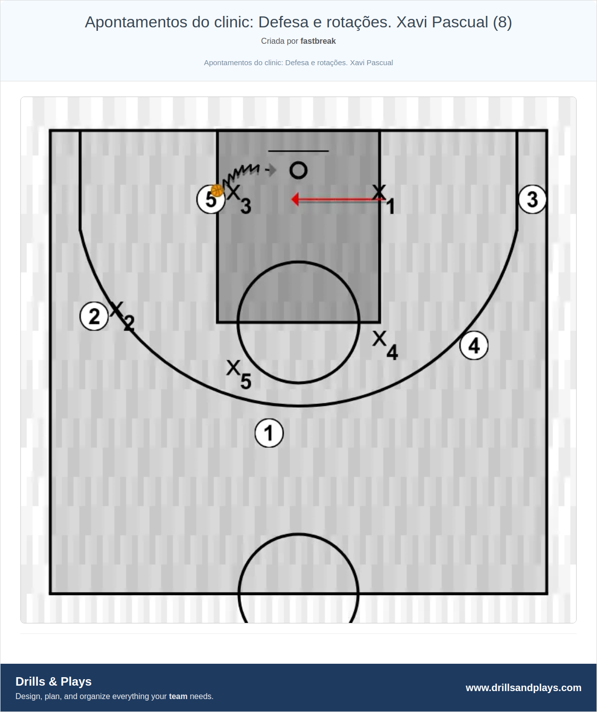 Exercício de basquete apontamentos do clinic: defesa e rotações. xavi pascual (8)