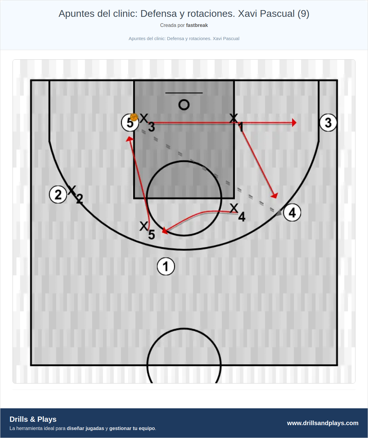Ejercicio de baloncesto apuntes del clinic: defensa y rotaciones. xavi pascual (9)