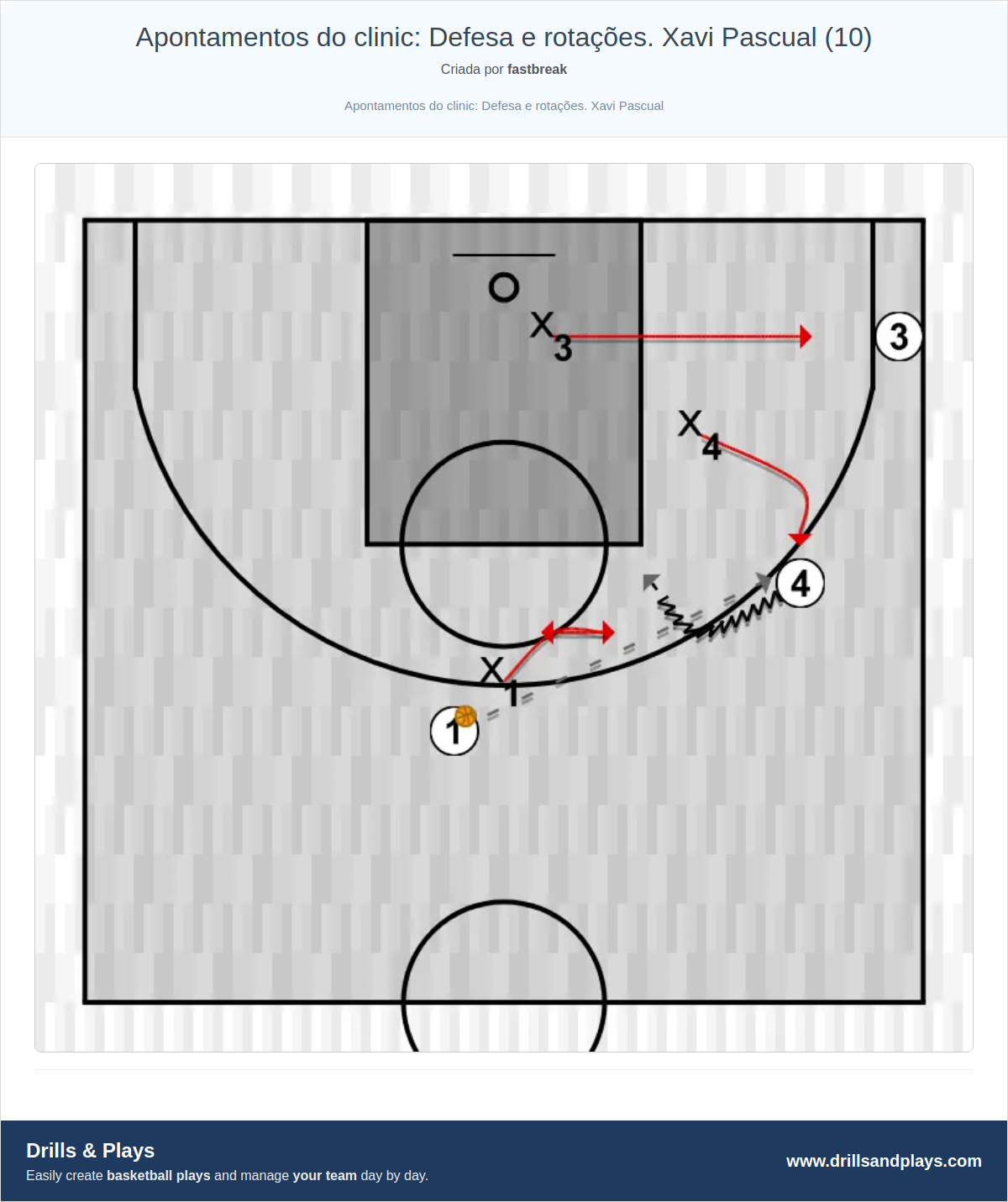 Exercício de basquete apontamentos do clinic: defesa e rotações. xavi pascual (10)