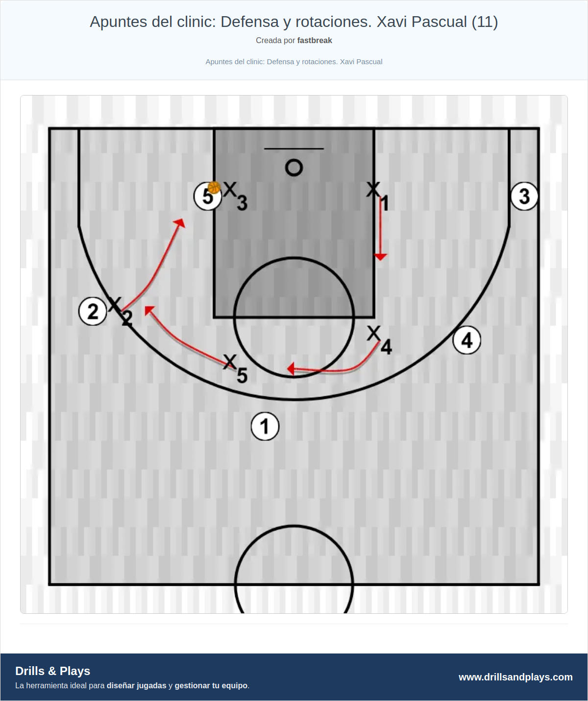 Ejercicio de baloncesto apuntes del clinic: defensa y rotaciones. xavi pascual (11)