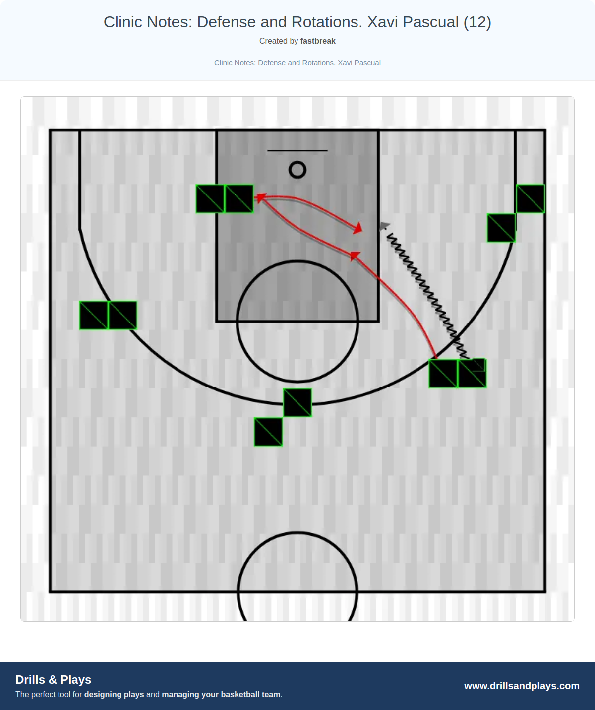Basketball drill clinic notes: defense and rotations. xavi pascual (12)