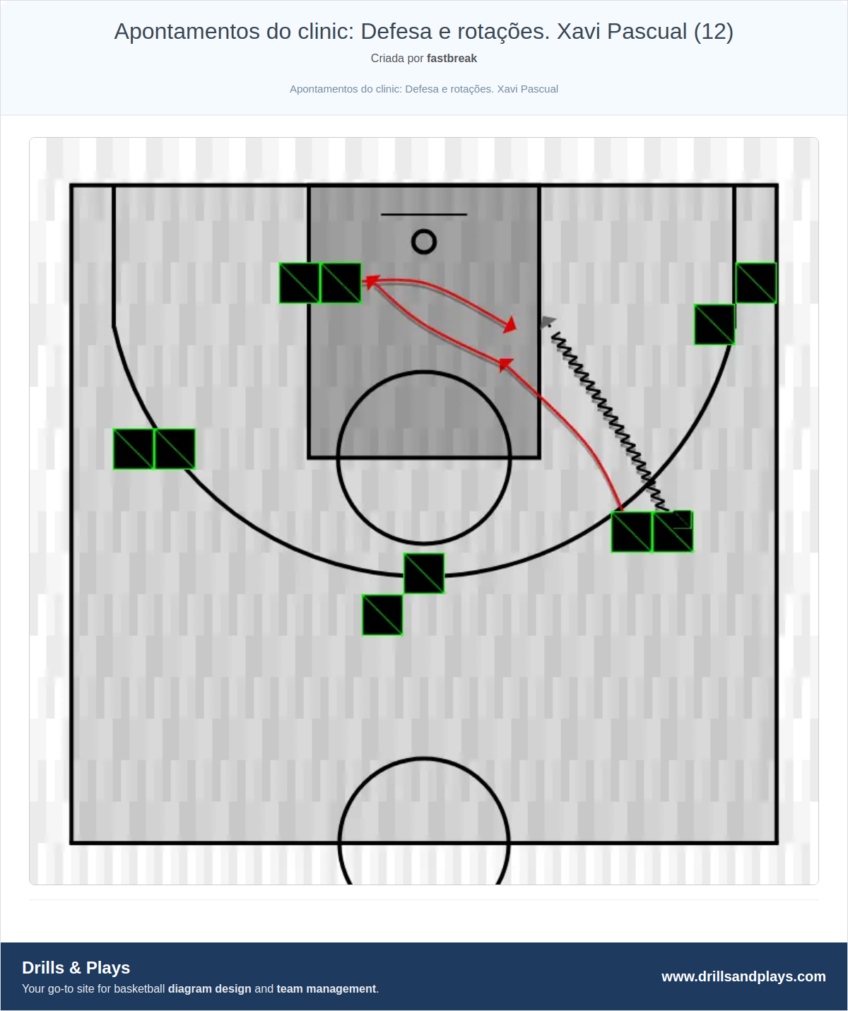Exercício de basquete apontamentos do clinic: defesa e rotações. xavi pascual (12)