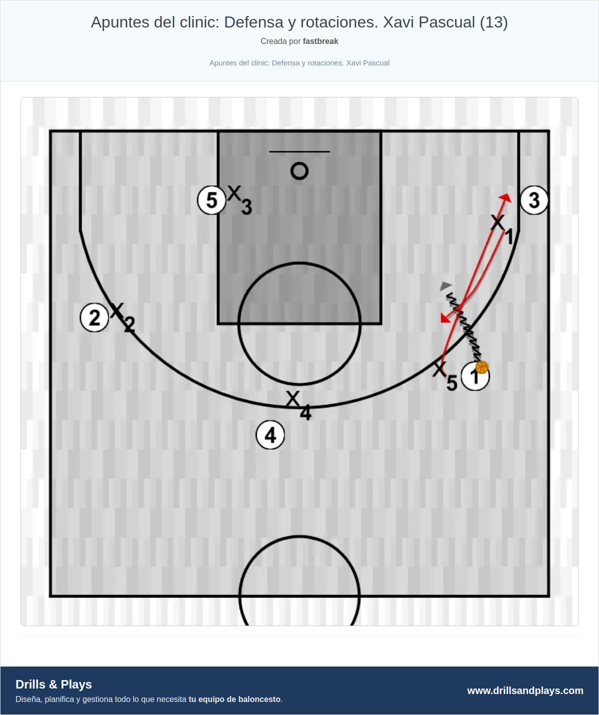 Ejercicio de baloncesto apuntes del clinic: defensa y rotaciones. xavi pascual (13)