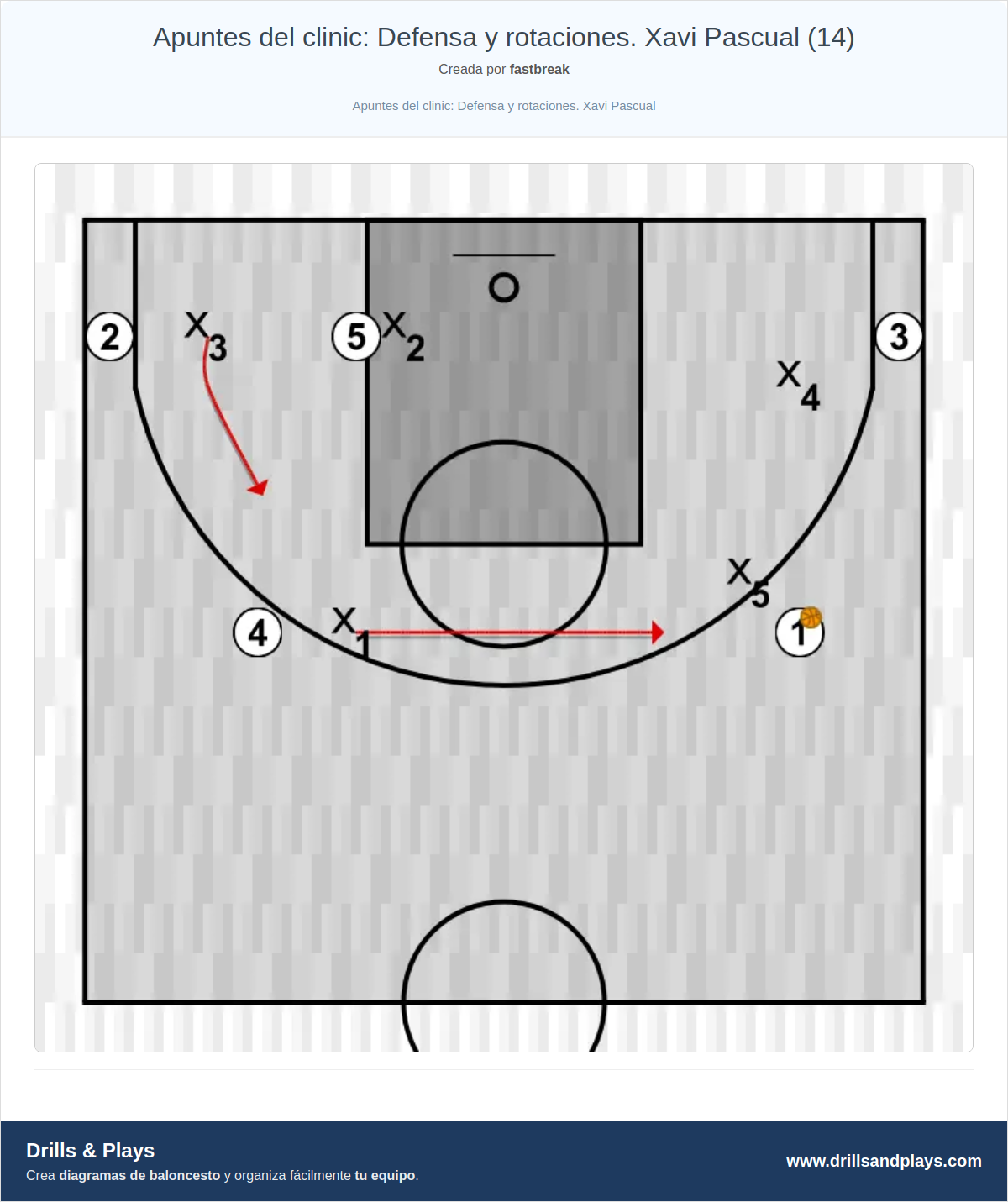 Ejercicio de baloncesto apuntes del clinic: defensa y rotaciones. xavi pascual (14)
