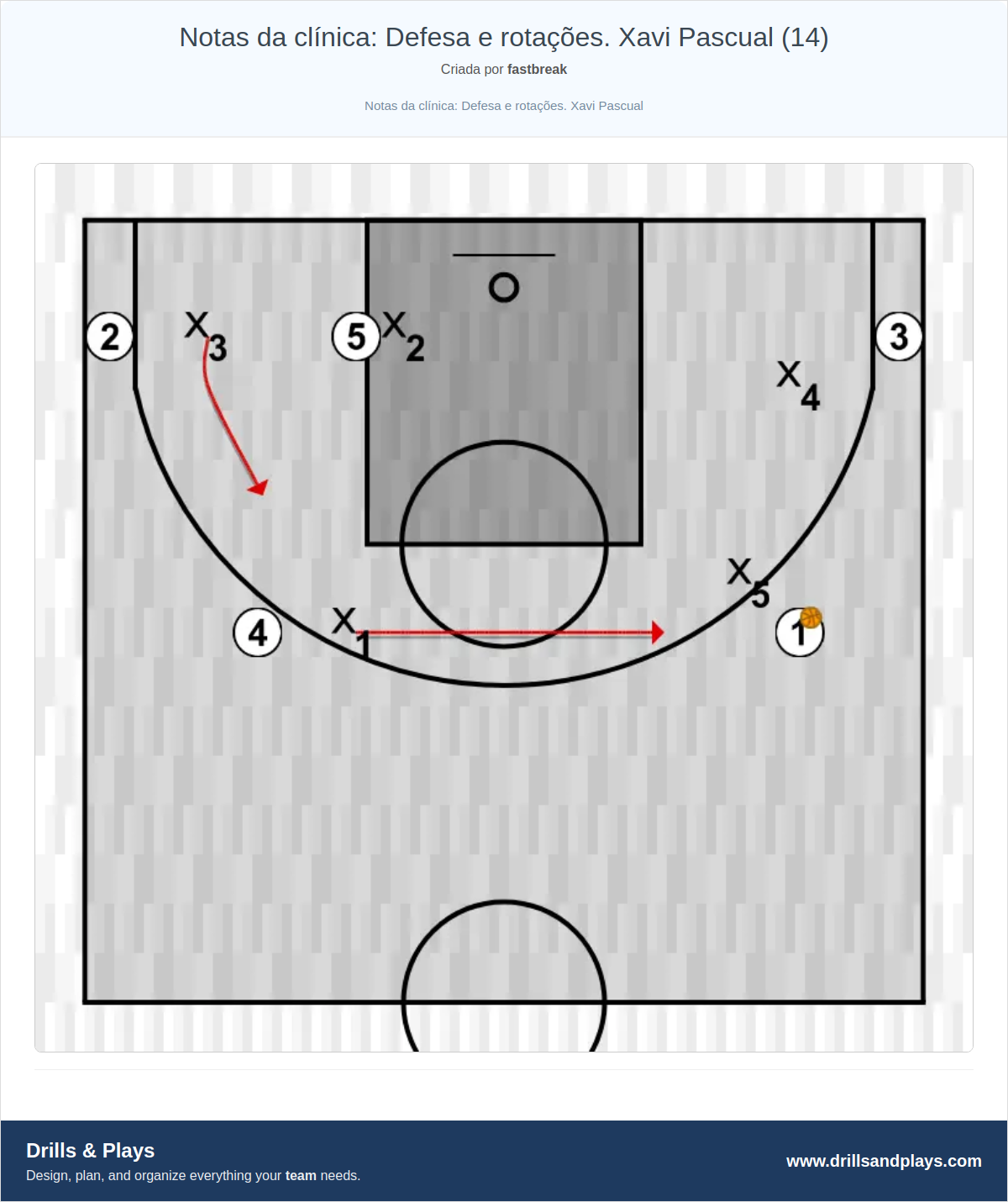 Exercício de basquete notas da clínica: defesa e rotações. xavi pascual (14)