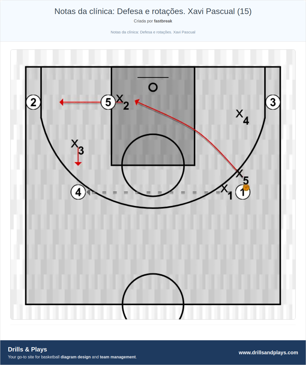 Exercício de basquete notas da clínica: defesa e rotações. xavi pascual (15)