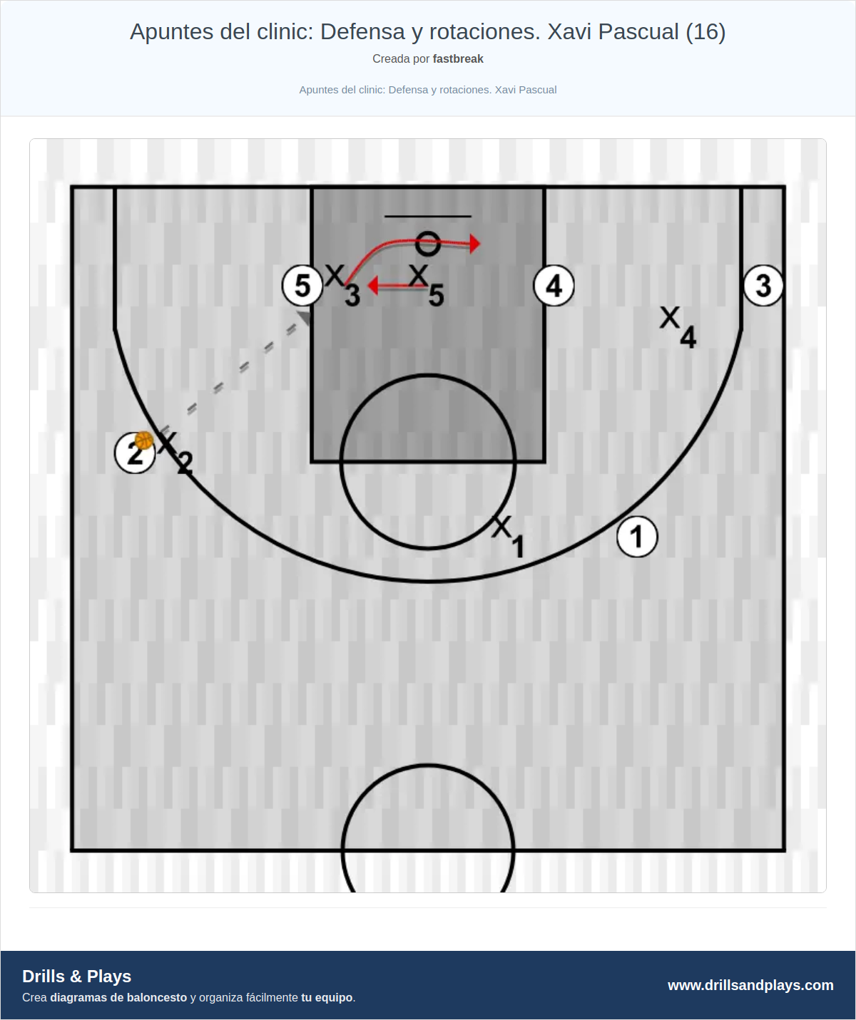 Ejercicio de baloncesto apuntes del clinic: defensa y rotaciones. xavi pascual (16)