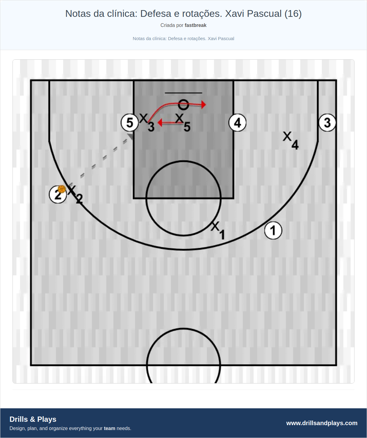 Exercício de basquete notas da clínica: defesa e rotações. xavi pascual (16)