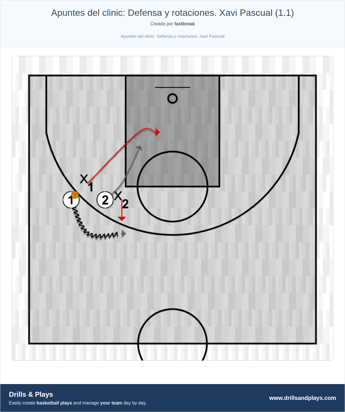 Exercici de bàsquet apuntes del clinic: defensa y rotaciones. xavi pascual (1.1)