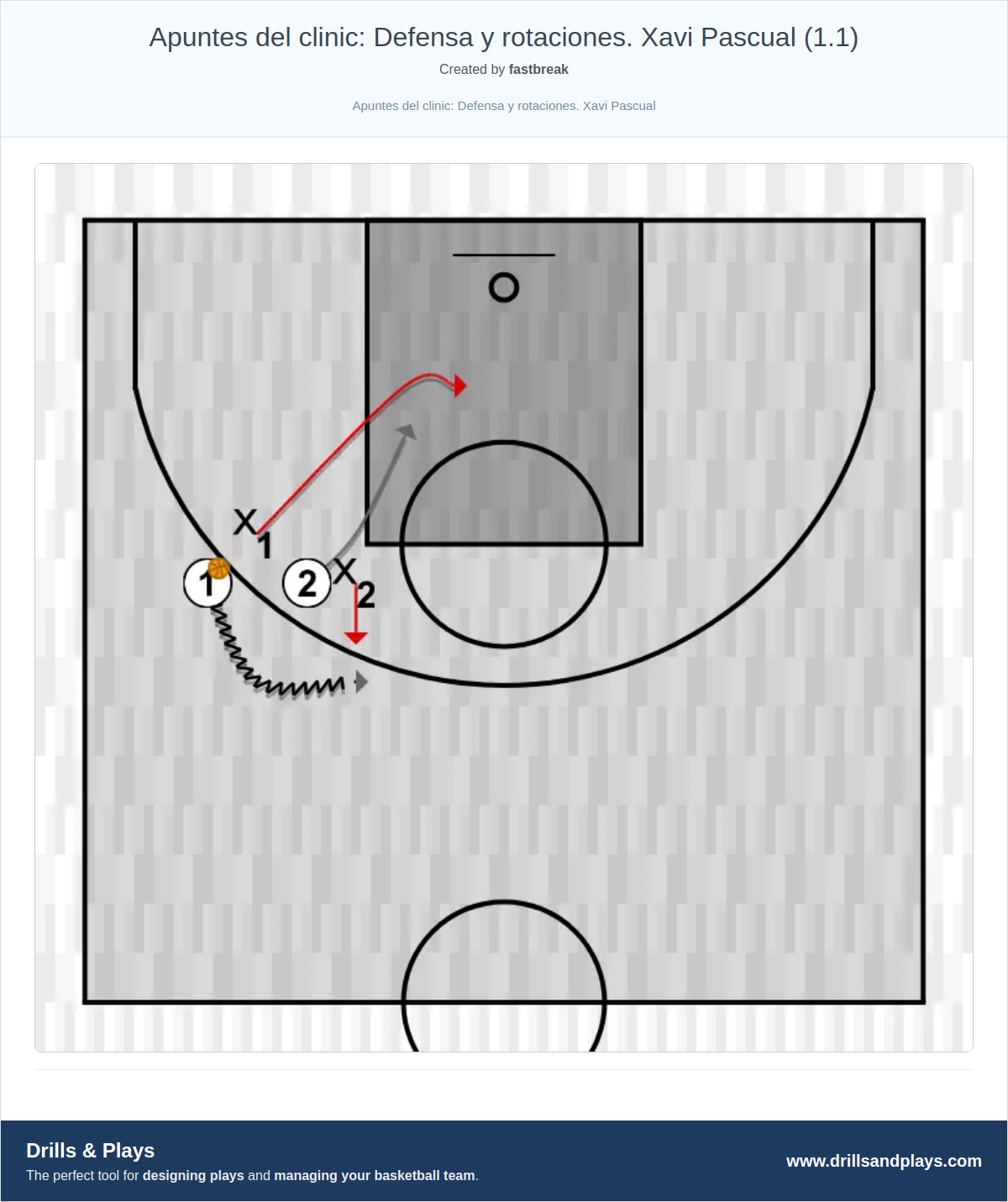 Basketball drill apuntes del clinic: defensa y rotaciones. xavi pascual (1.1)