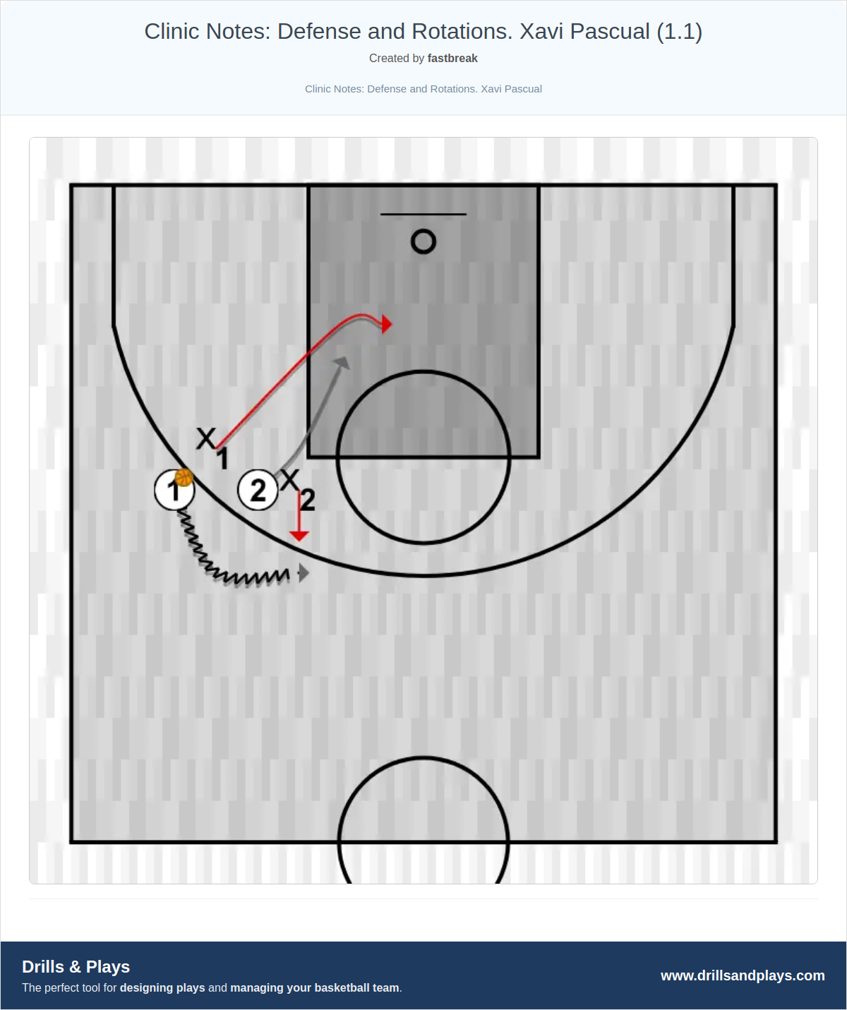 Basketball drill clinic notes: defense and rotations. xavi pascual (1.1)