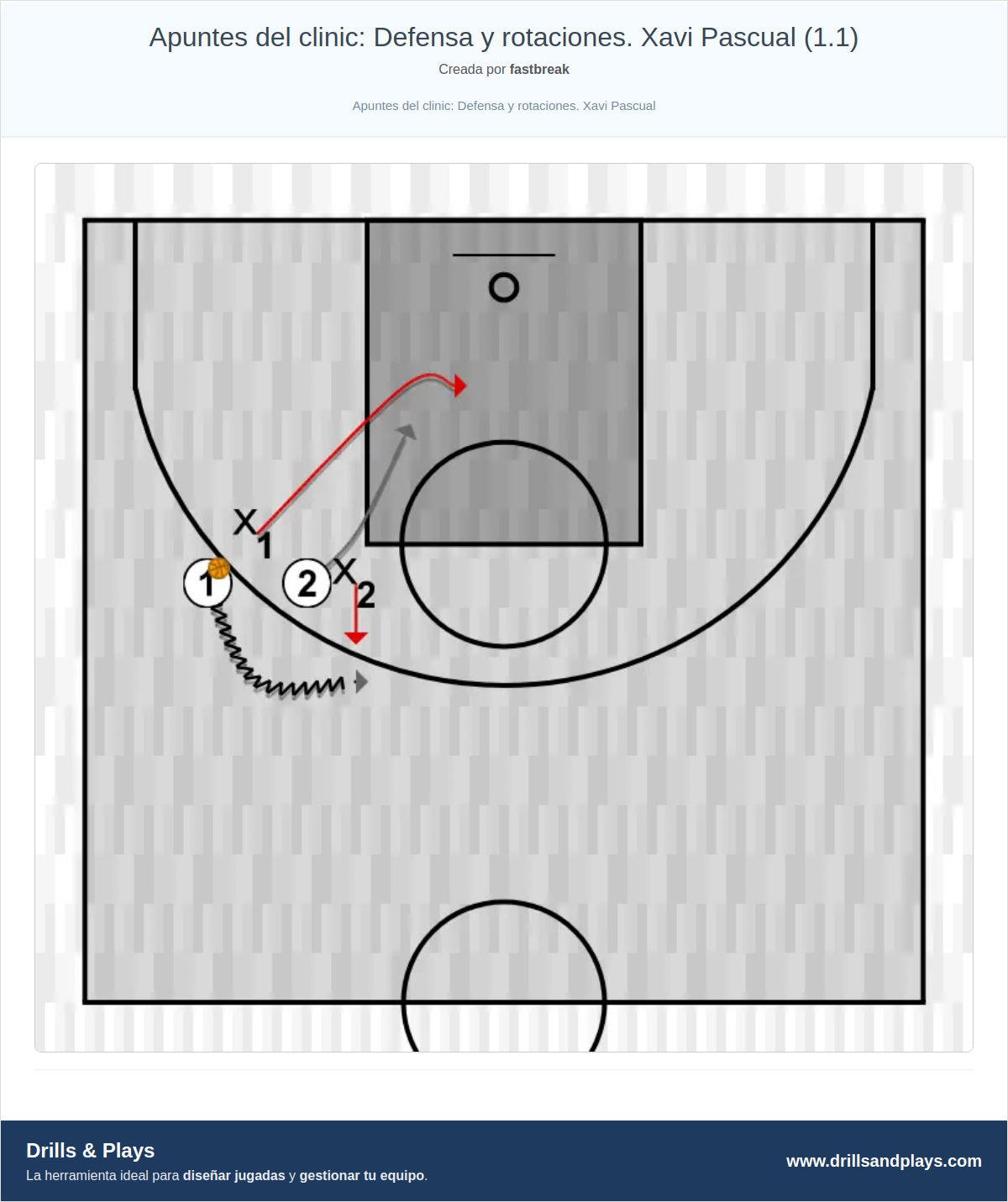 Ejercicio de baloncesto apuntes del clinic: defensa y rotaciones. xavi pascual (1.1)