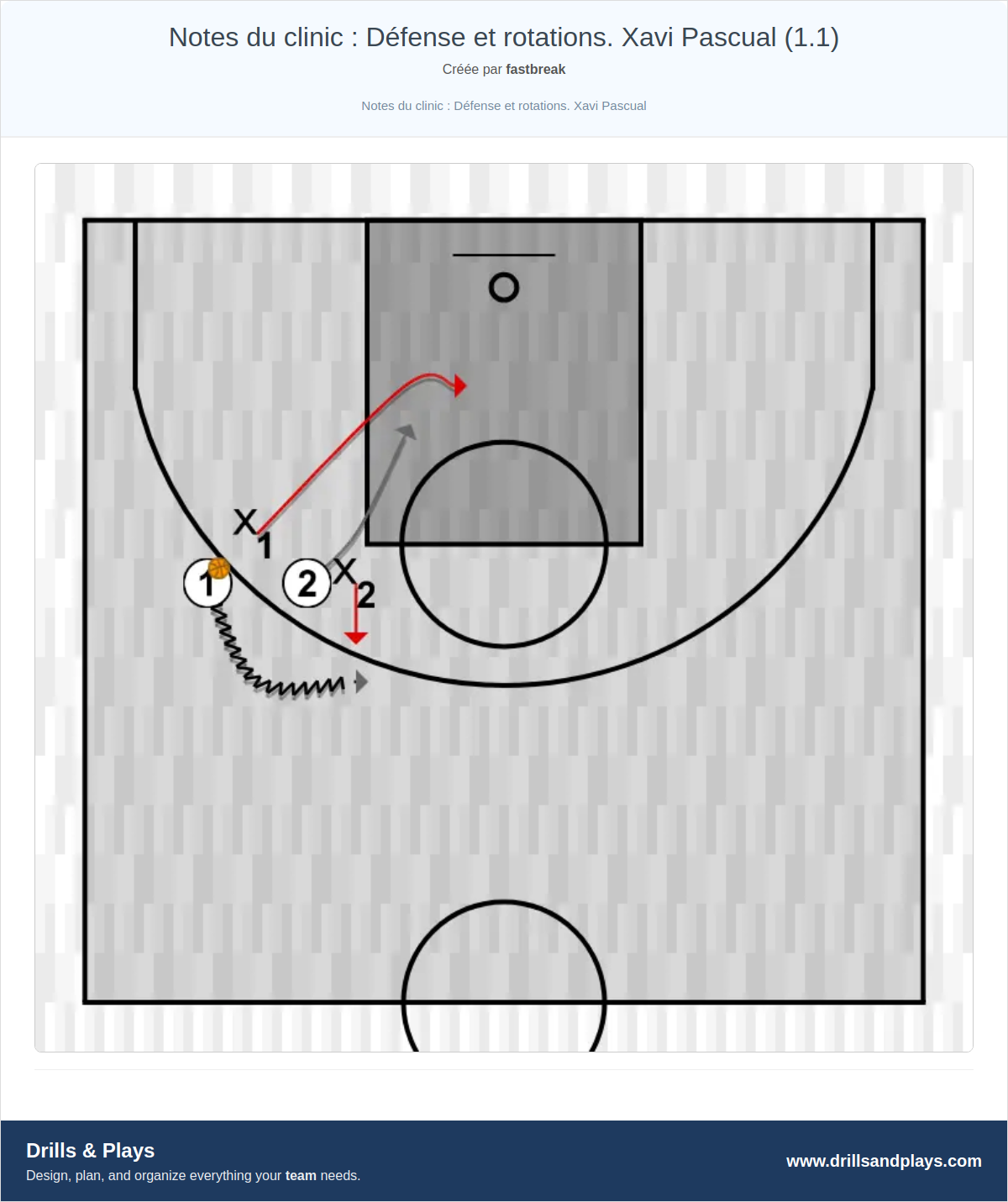 Exercices de basket-ball notes du clinic : défense et rotations. xavi pascual (1.1)