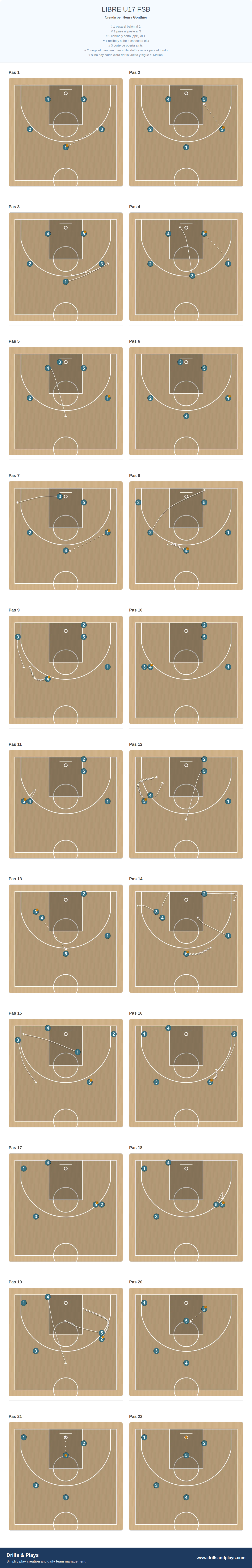 Jugada de bàsquet libre u17 fsb