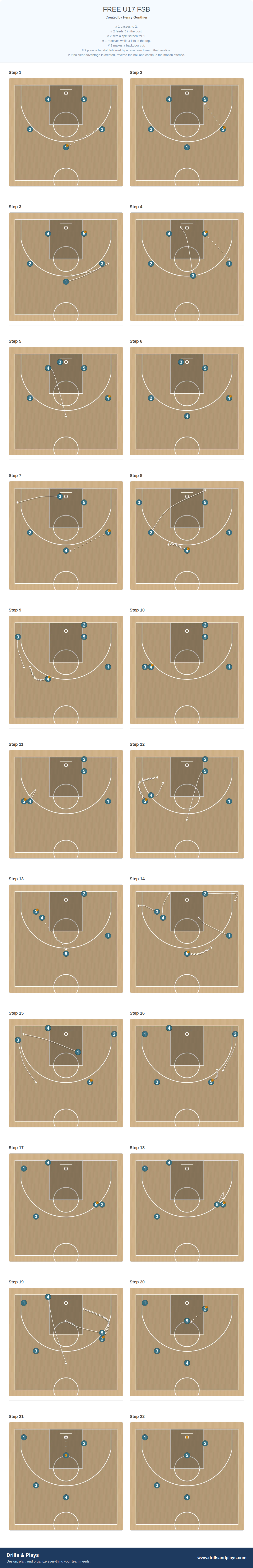 Basketball play free u17 fsb