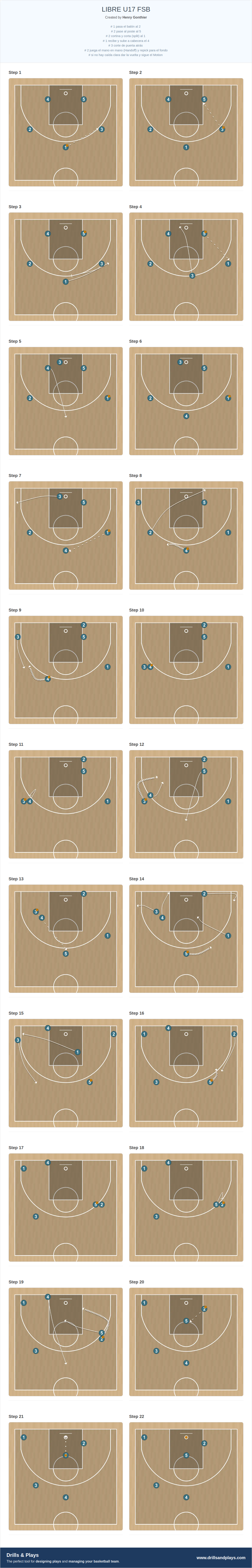 Basketball play libre u17 fsb