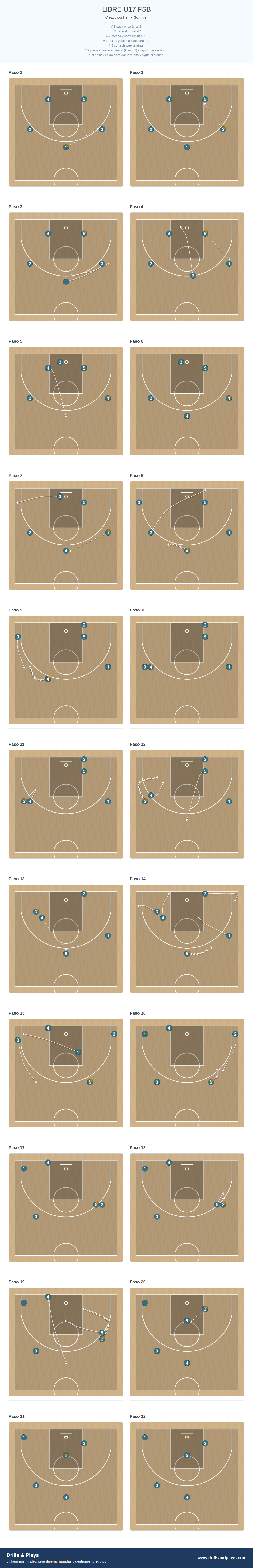 Jugada de baloncesto libre u17 fsb