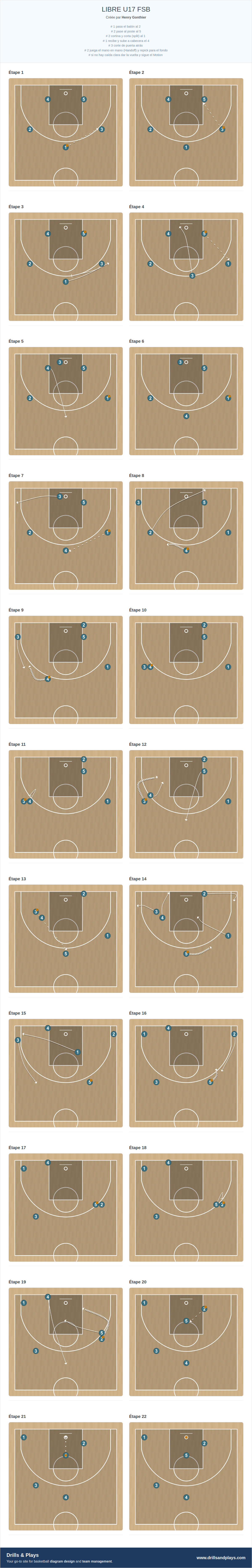 Jeux de basket-ball libre u17 fsb