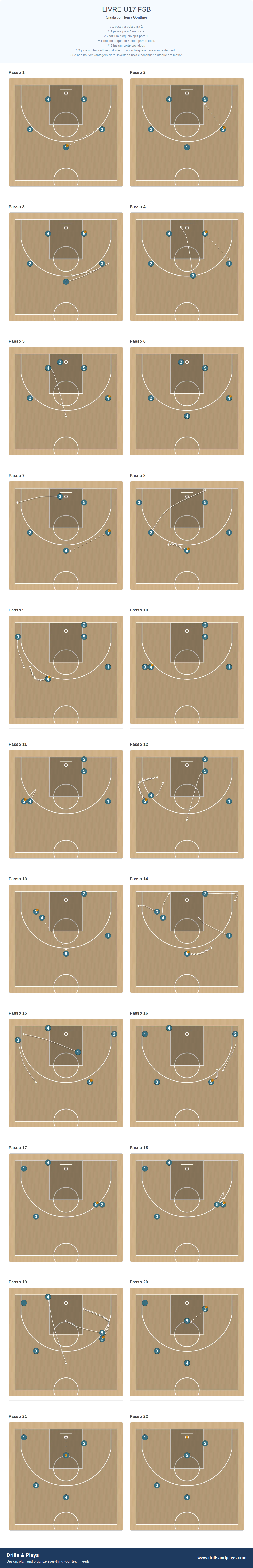 Jogada de basquete livre u17 fsb