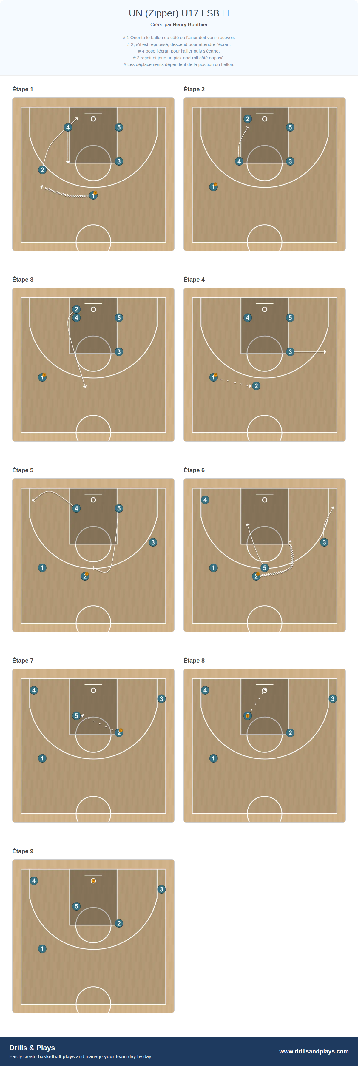 Jeux de basket-ball un (zipper) u17 lsb 🏀