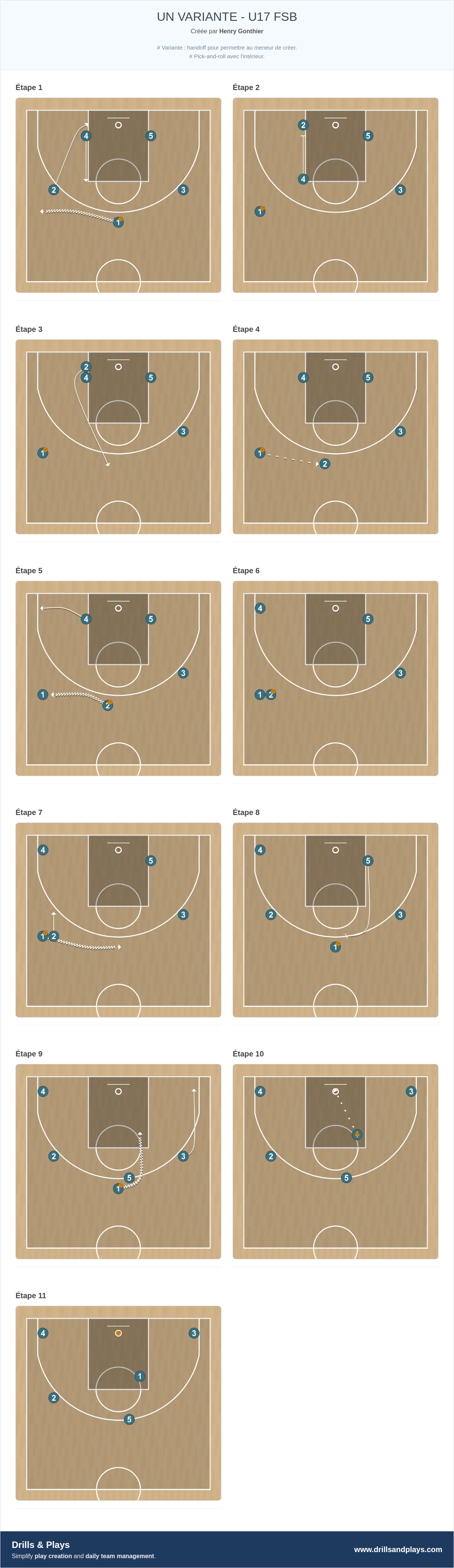 Jeux de basket-ball un variante - u17 fsb