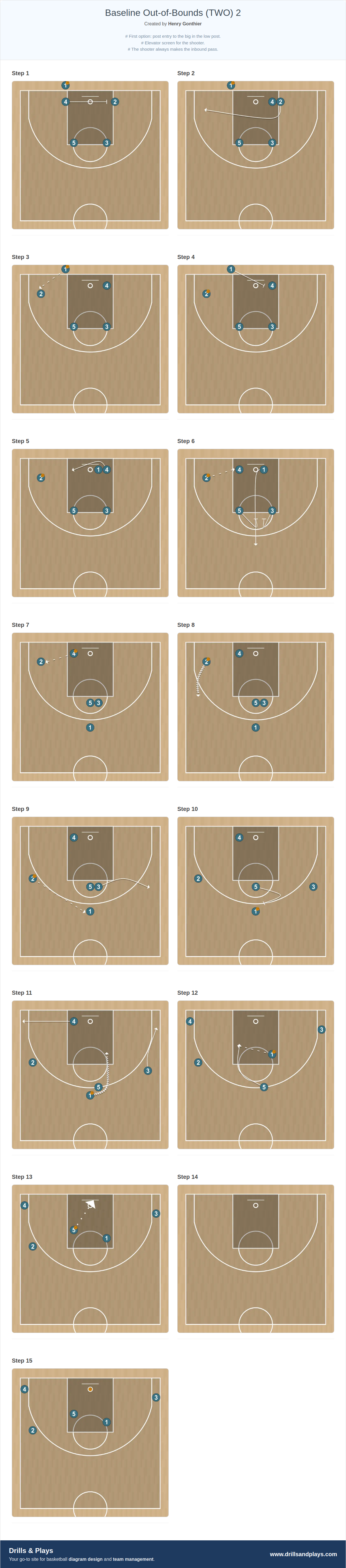 Basketball play baseline out-of-bounds (two) 2