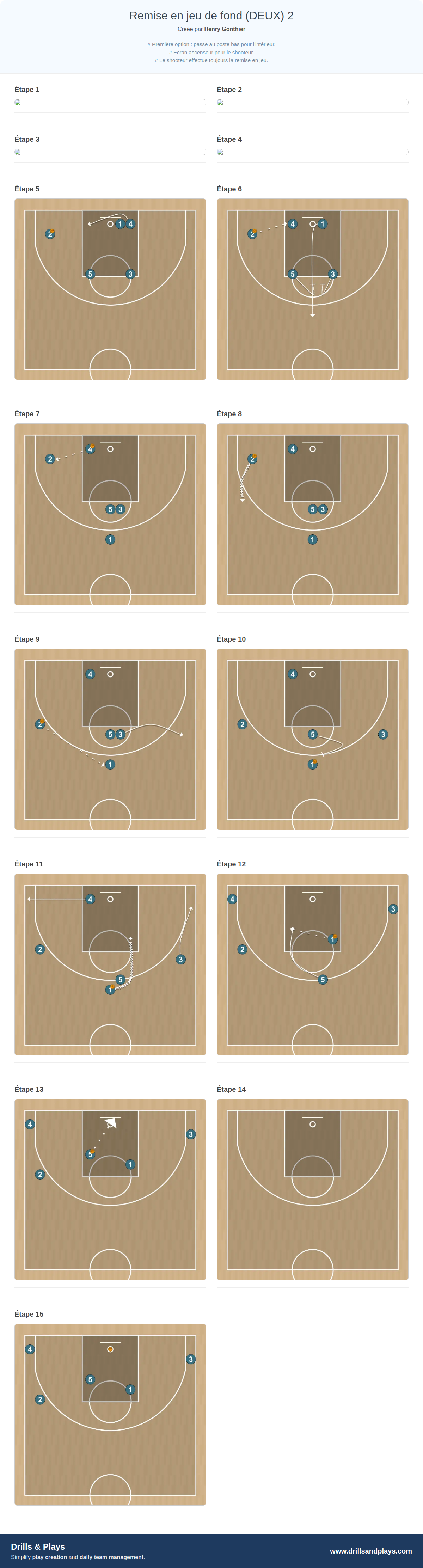 Jeux de basket-ball remise en jeu de fond (deux) 2