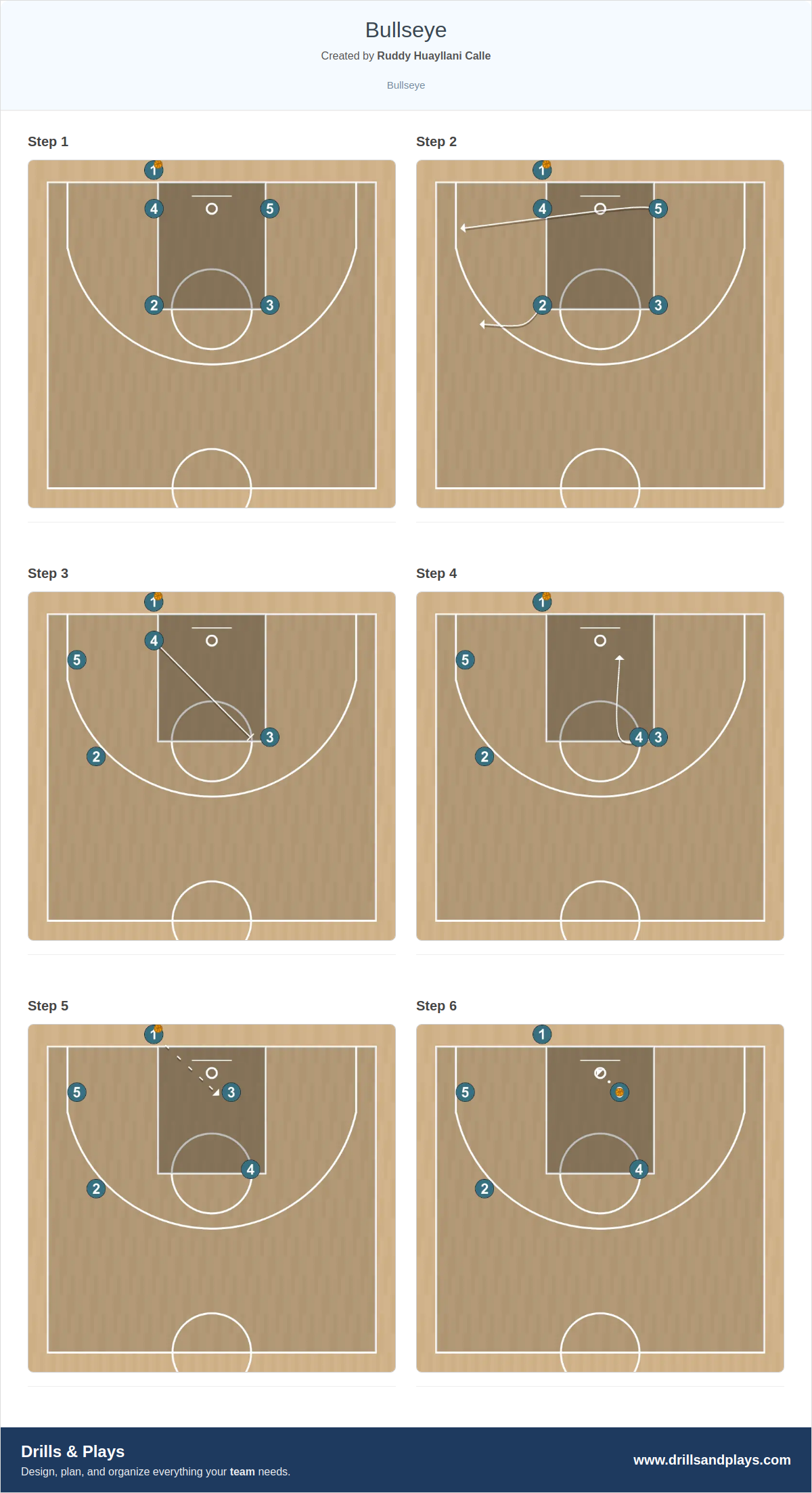 Basketball play bullseye