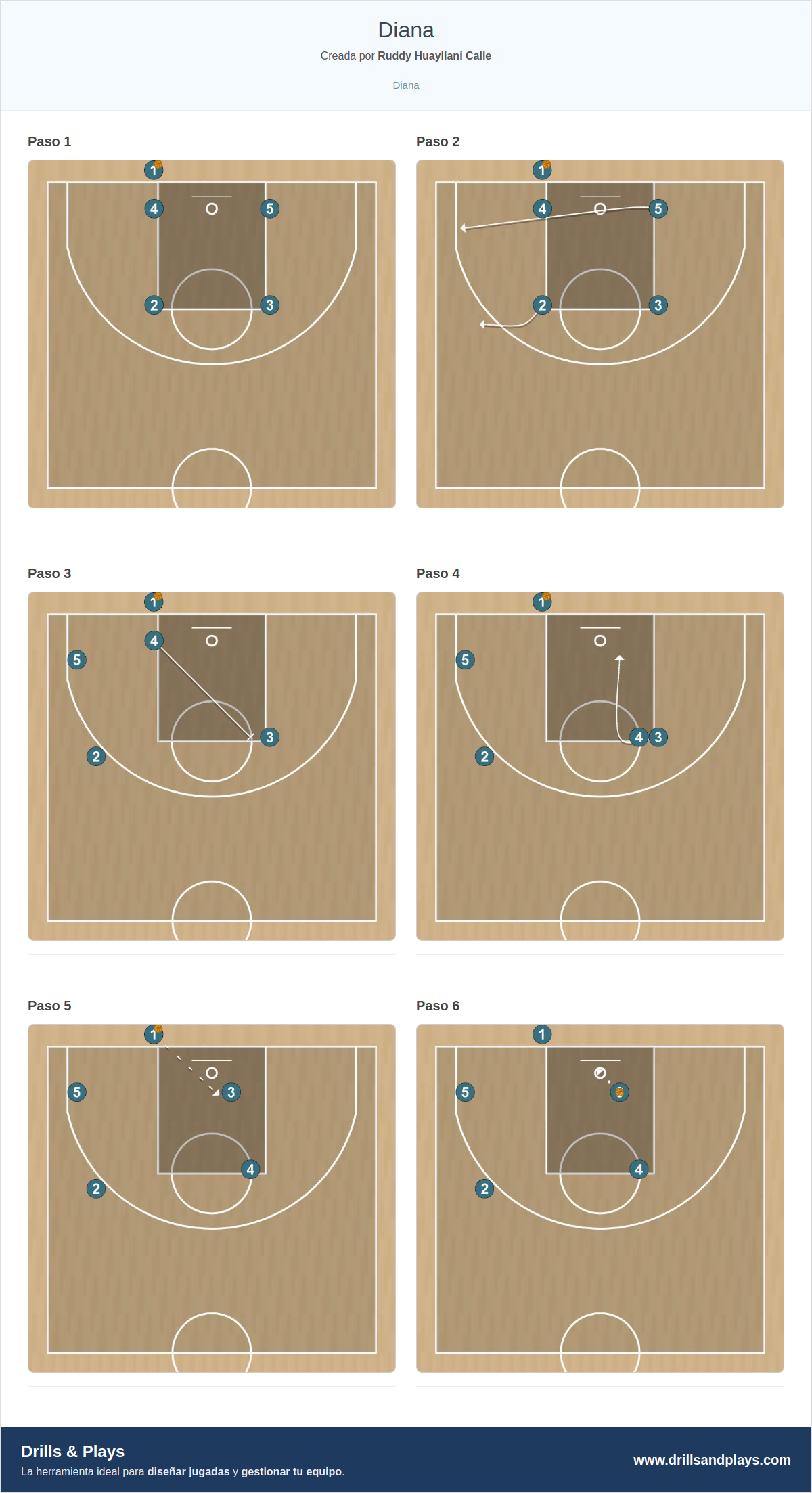 Jugada de baloncesto diana