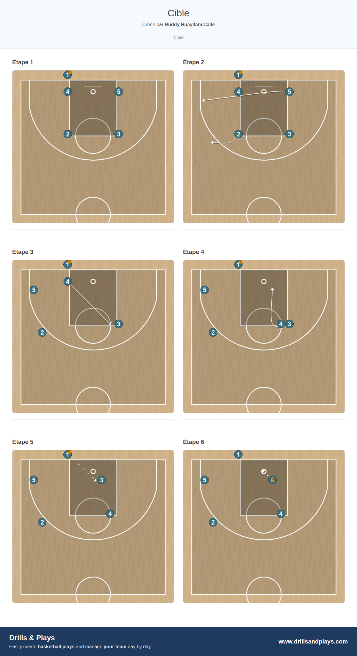 Jeux de basket-ball cible
