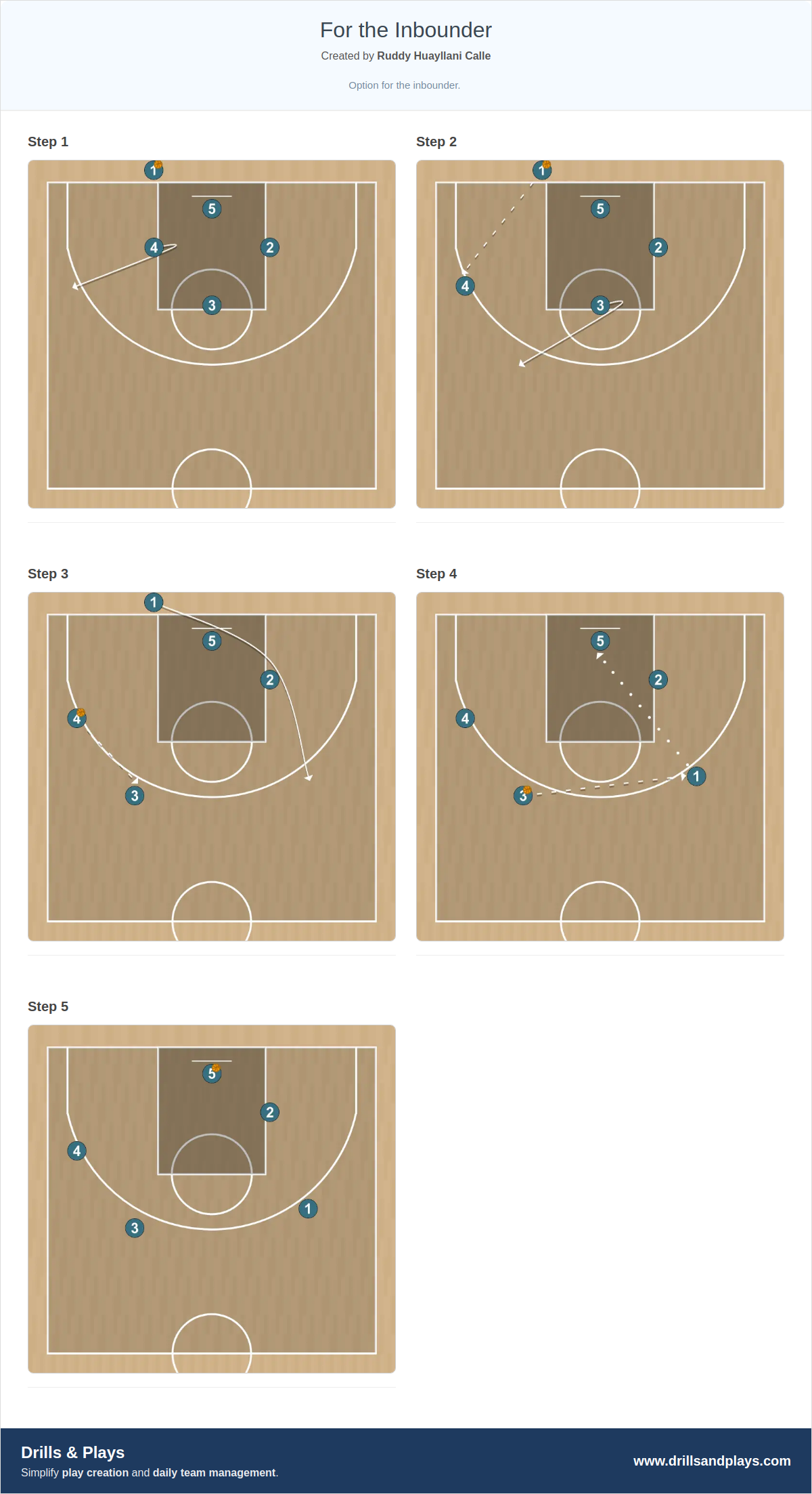 Basketball play for the inbounder