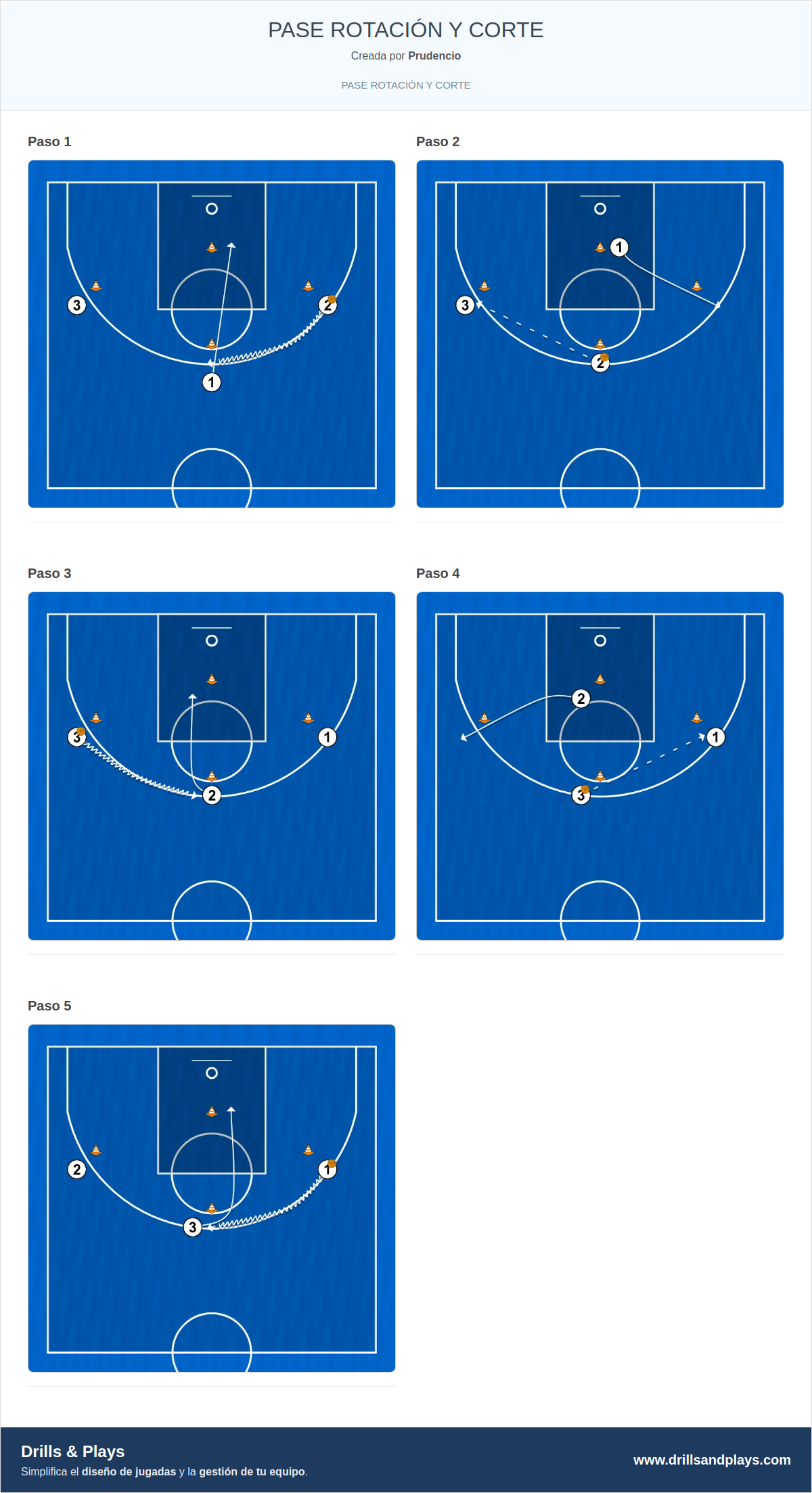 Ejercicio de baloncesto pase rotación y corte