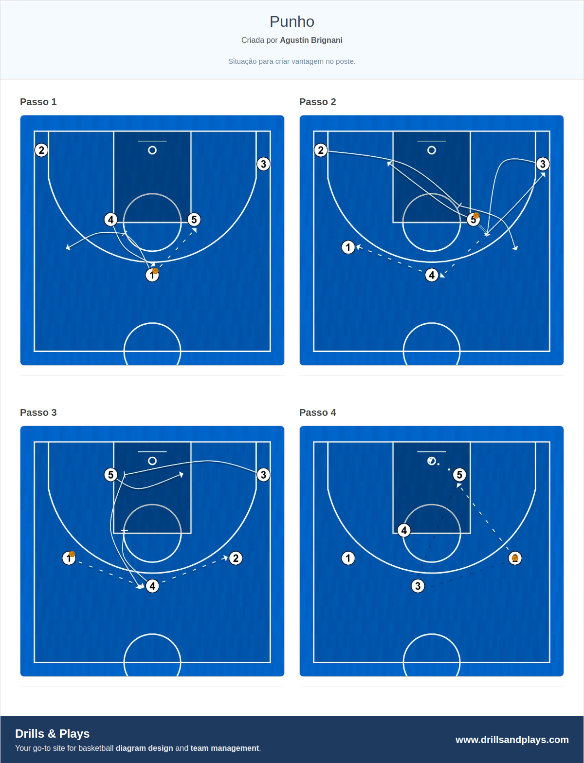 Jogada de basquete punho