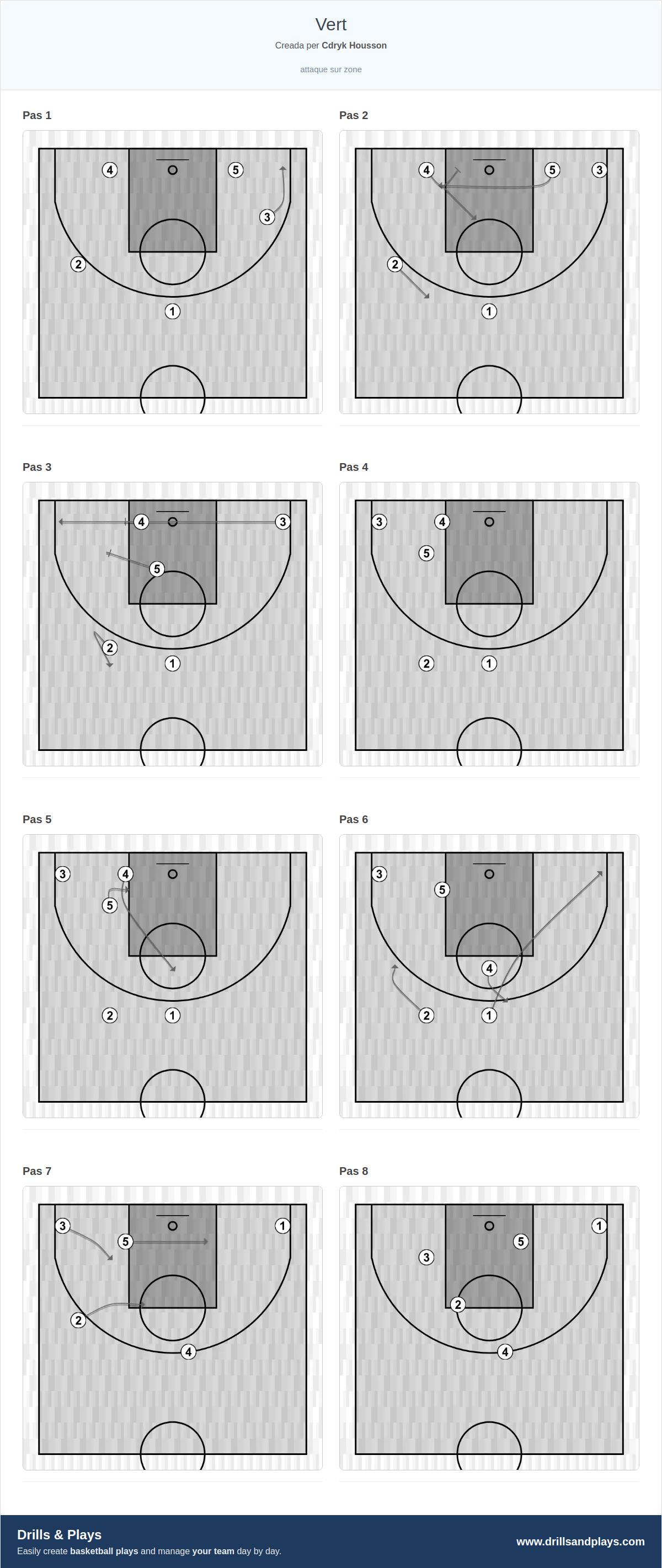 Jugada de bàsquet vert