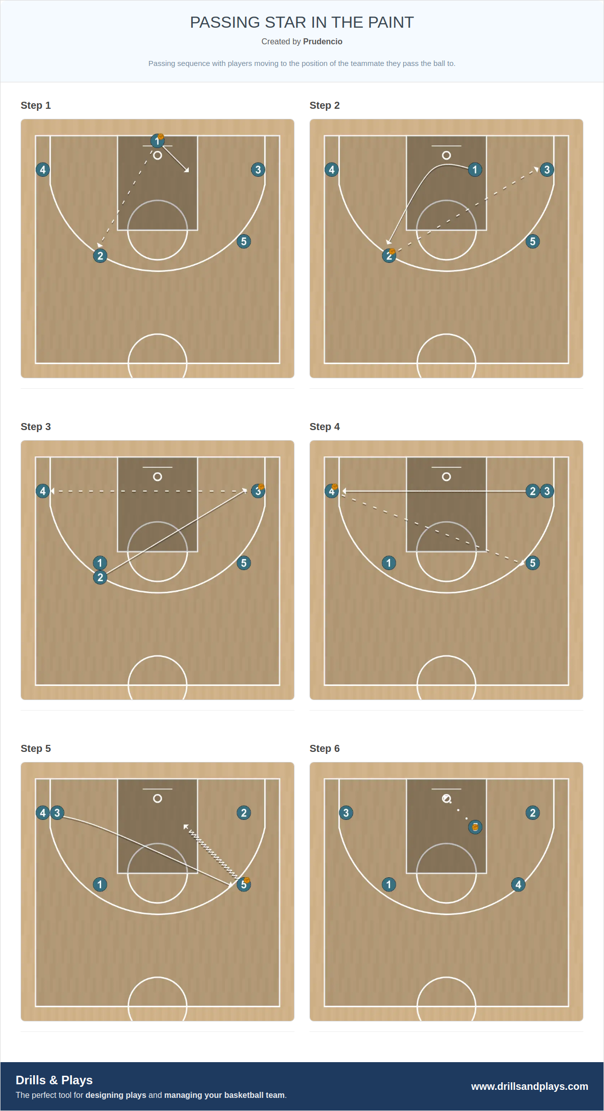 Basketball drill passing star in the paint