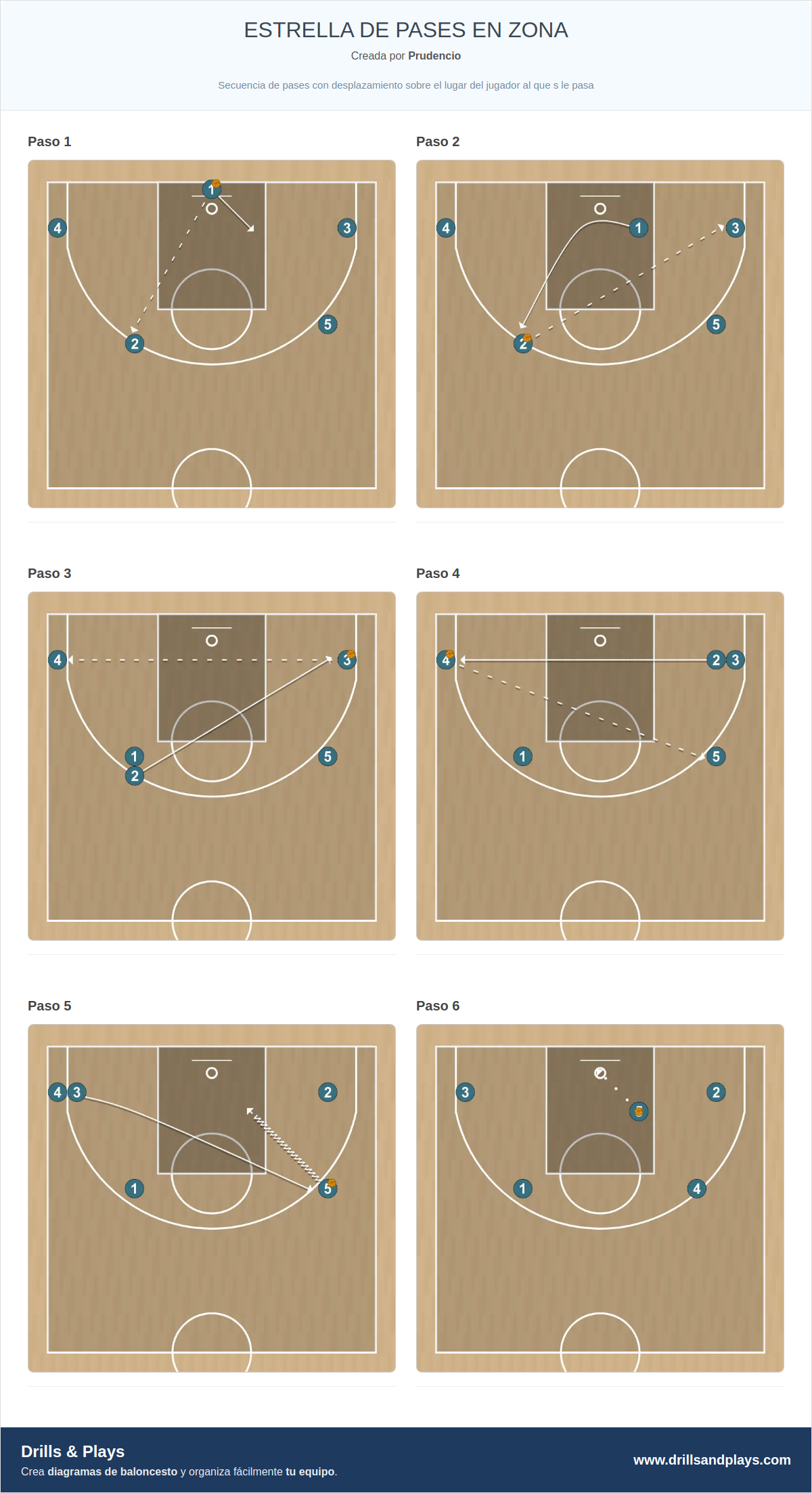 Ejercicio de baloncesto estrella de pases en zona