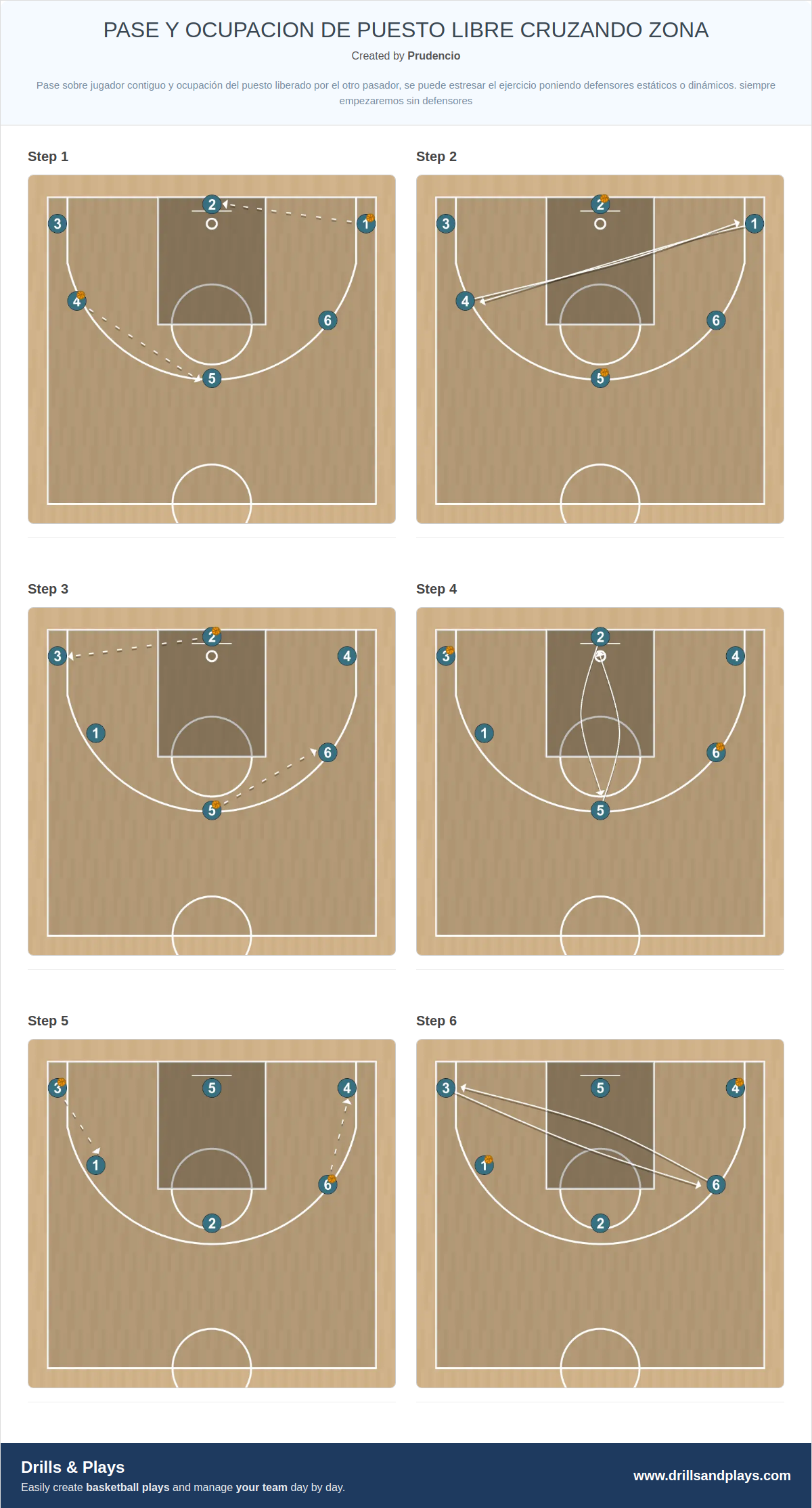 Basketball drill pase y ocupacion de puesto libre cruzando zona