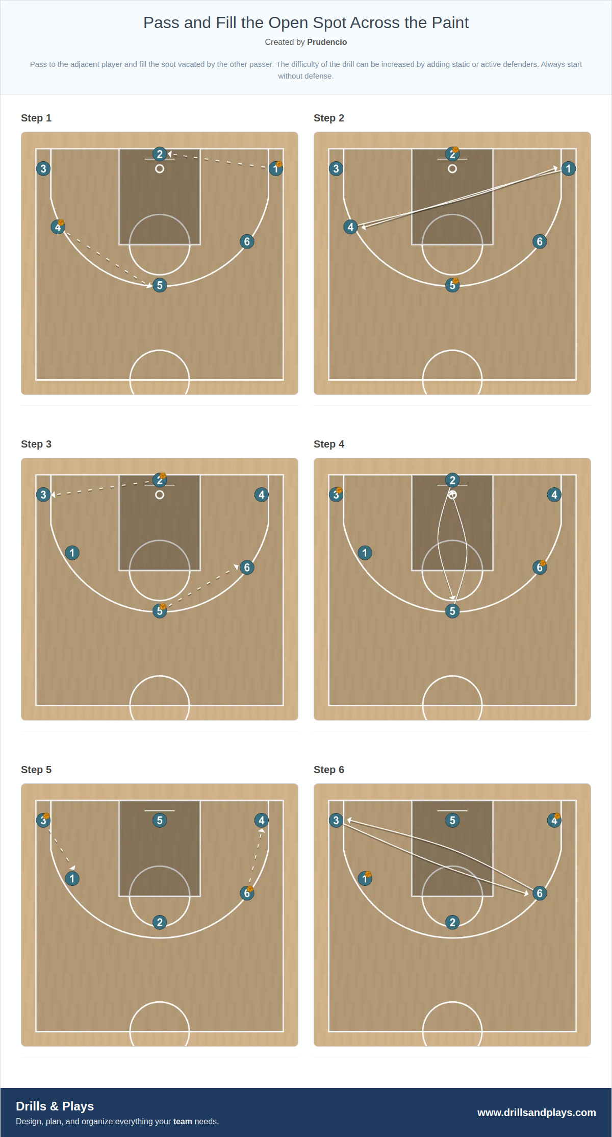 Basketball drill pass and fill the open spot across the paint