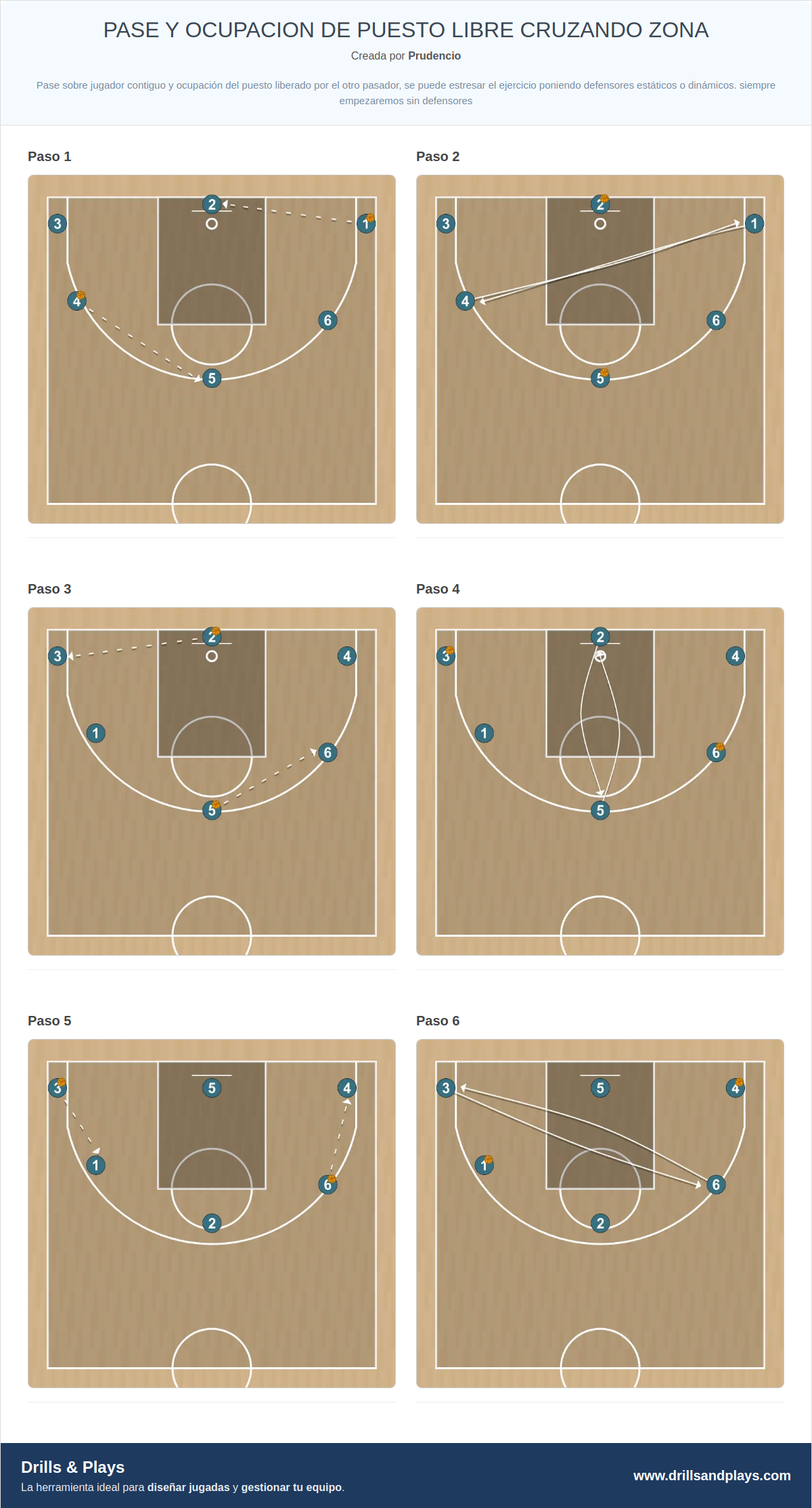 Ejercicio de baloncesto pase y ocupacion de puesto libre cruzando zona