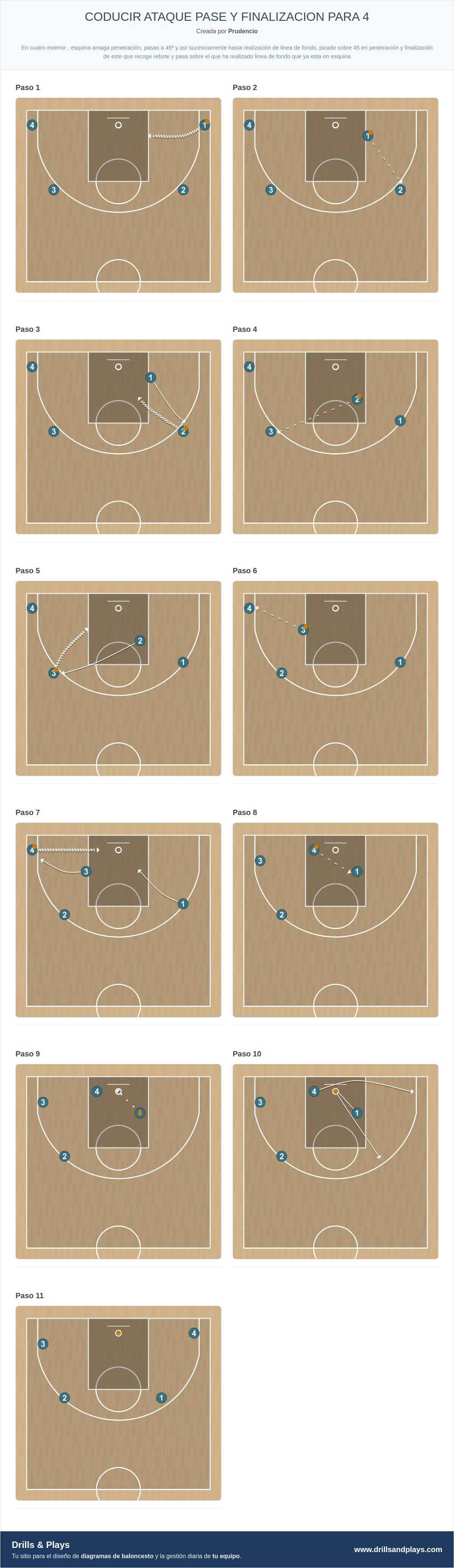 Ejercicio de baloncesto coducir ataque pase y finalizacion para 4