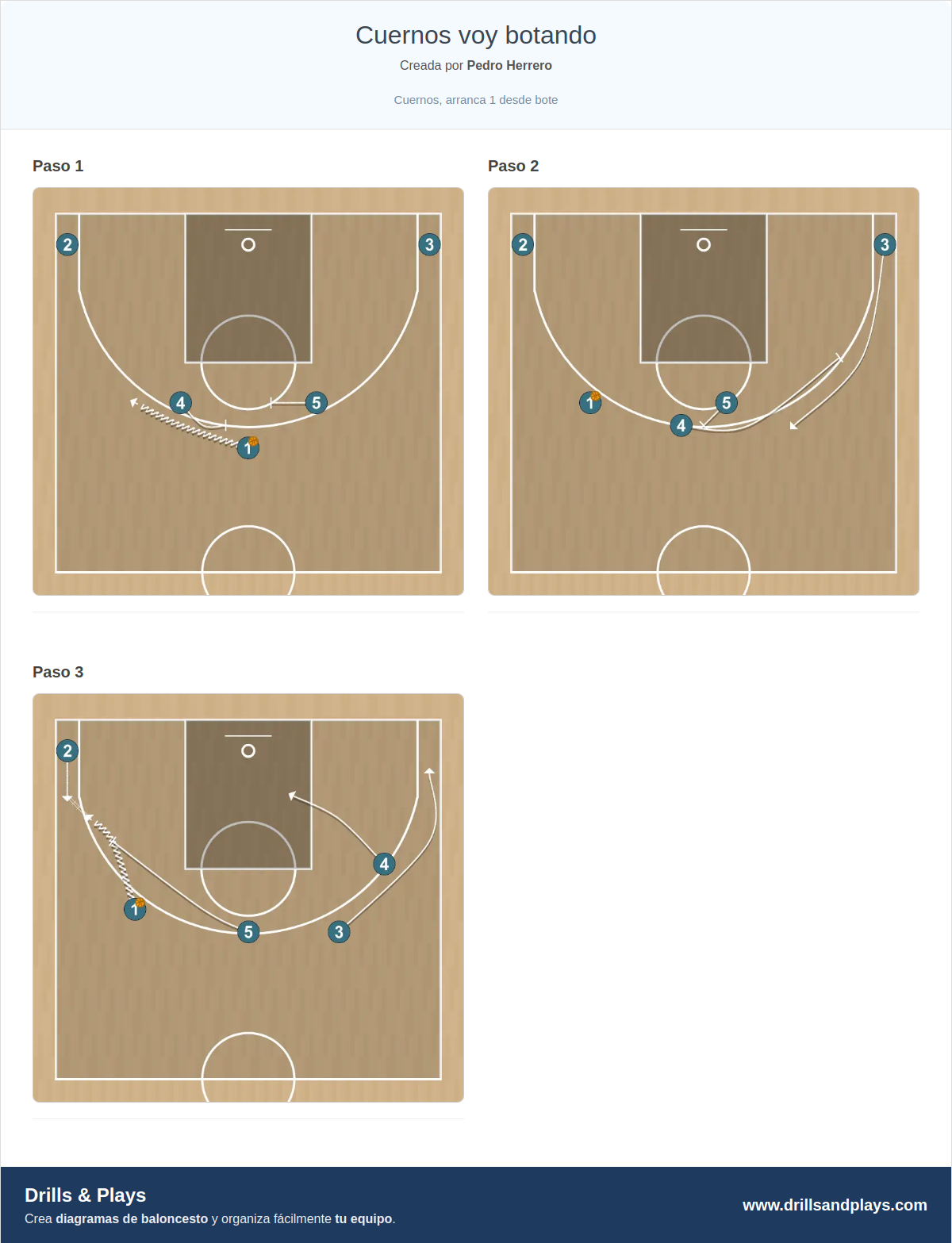Jugada de baloncesto cuernos voy botando